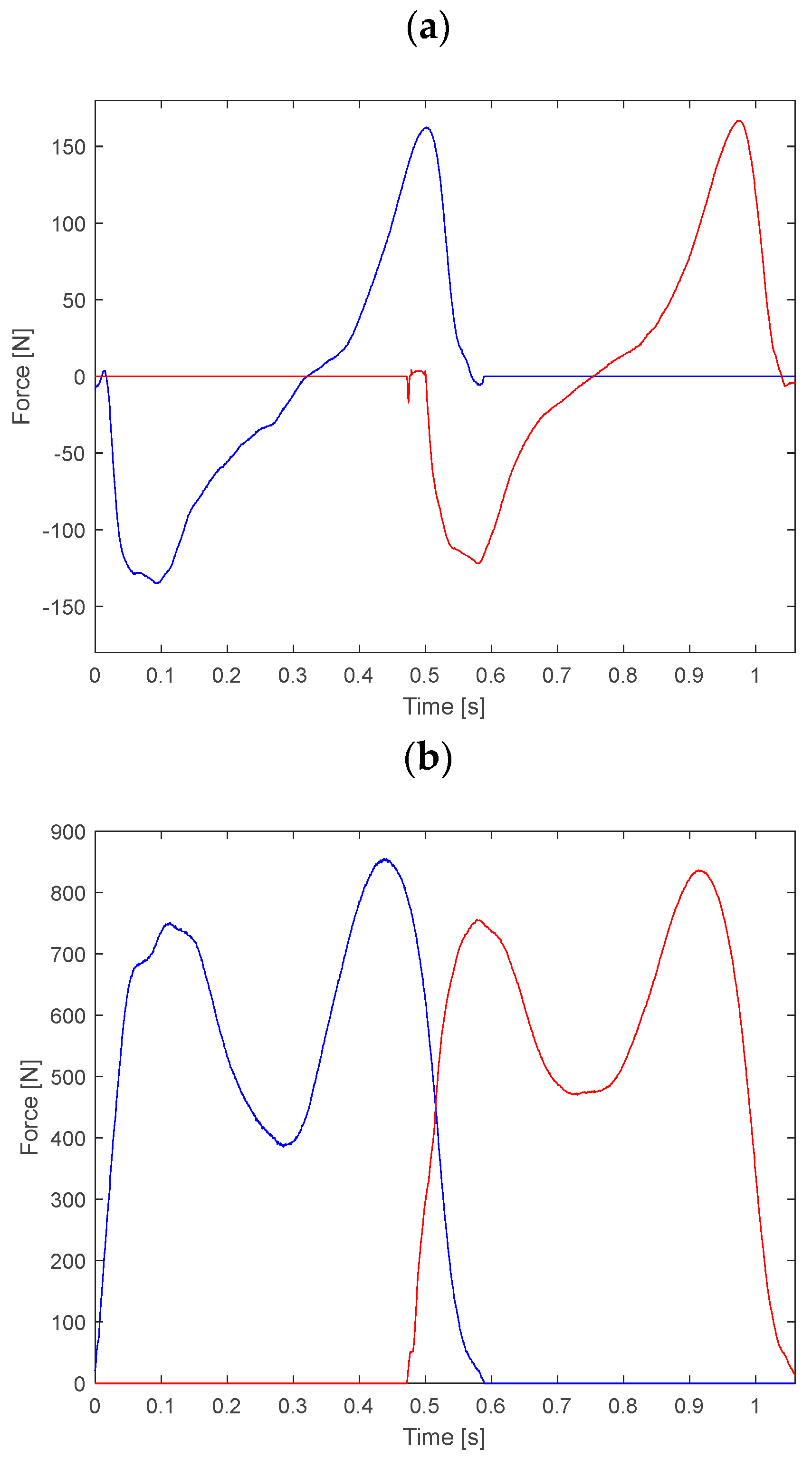 Sensors 23 00508 g002a
