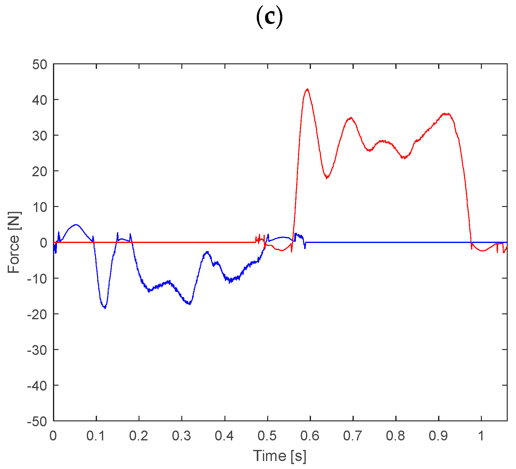 Sensors 23 00508 g002b