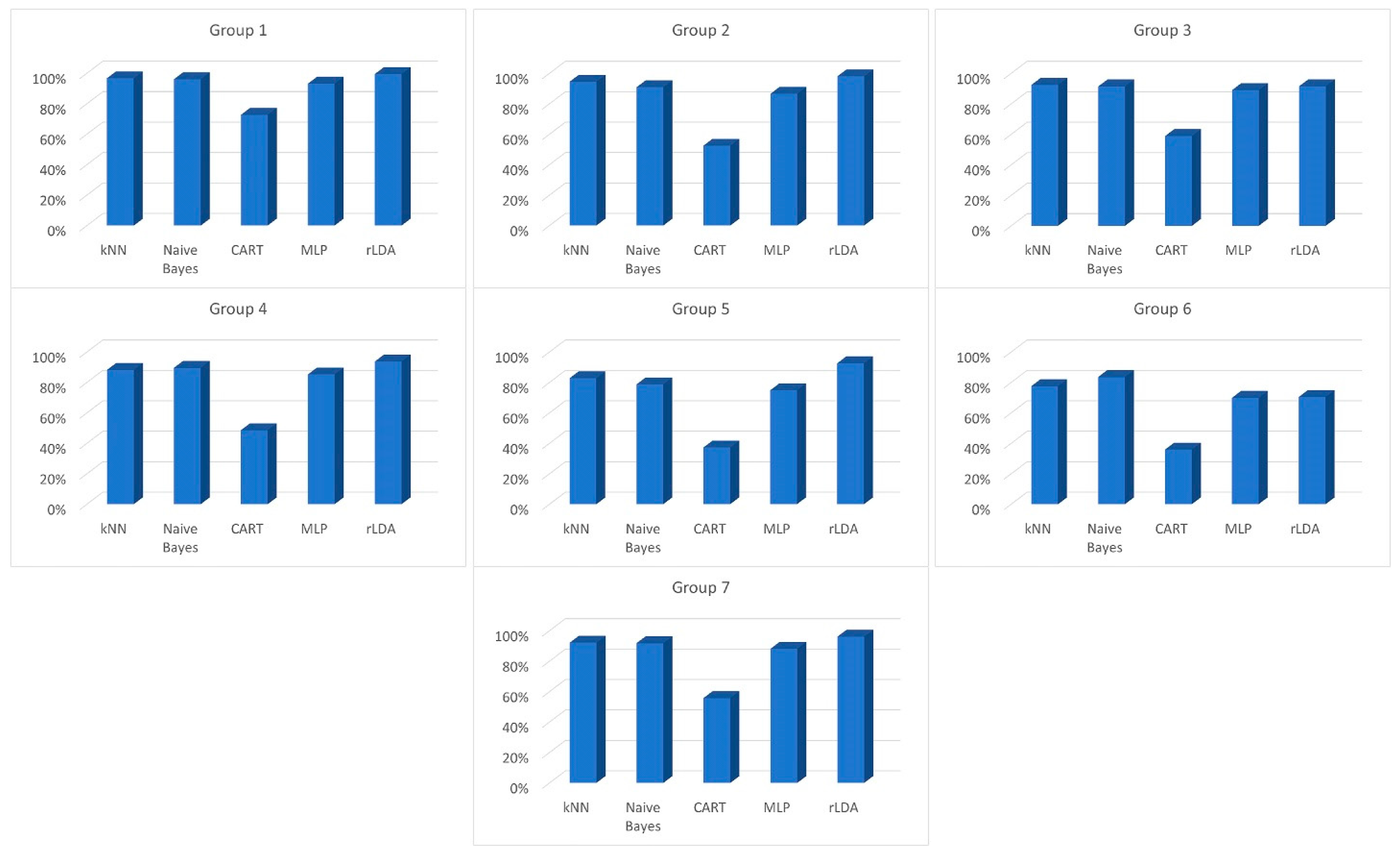 Sensors 23 00508 g003