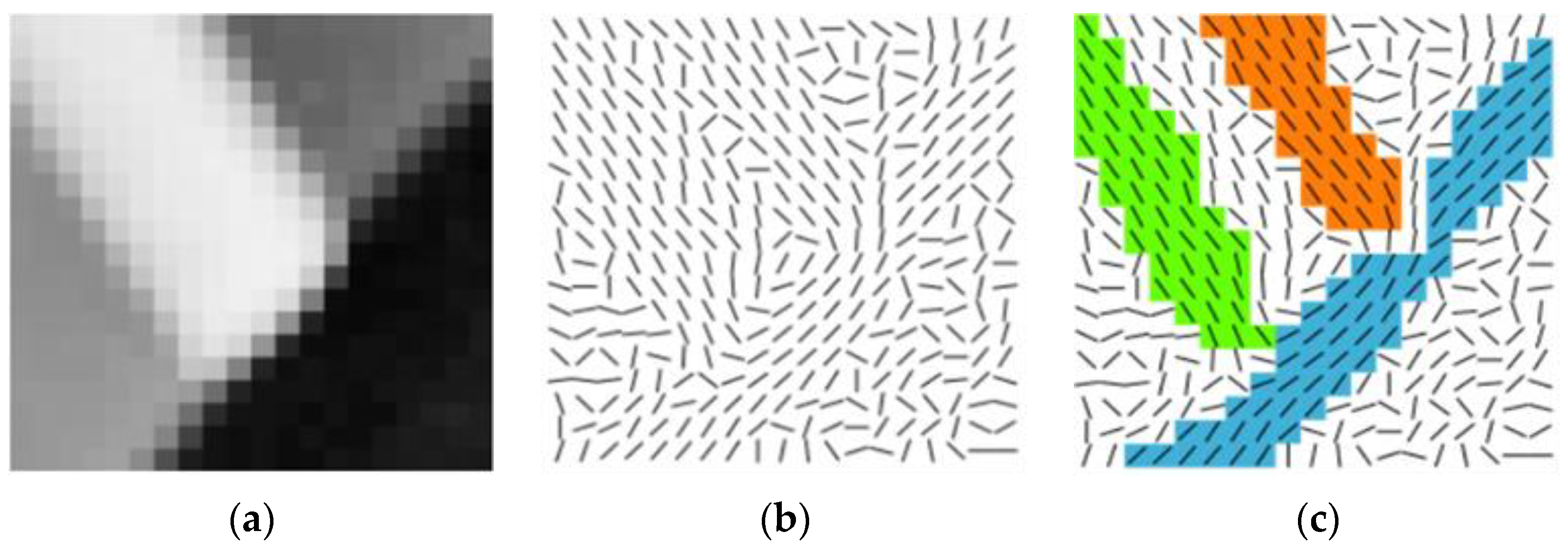 Sensors 23 00509 g002