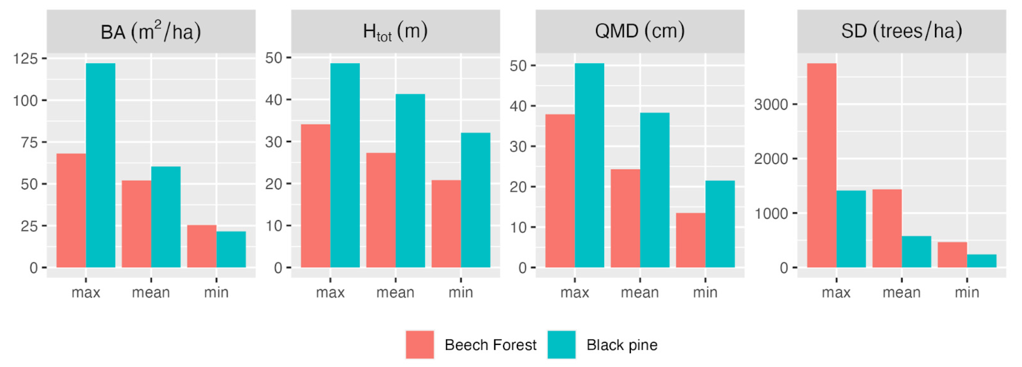Sensors 23 00511 g002 Sensors 23 00511 g002