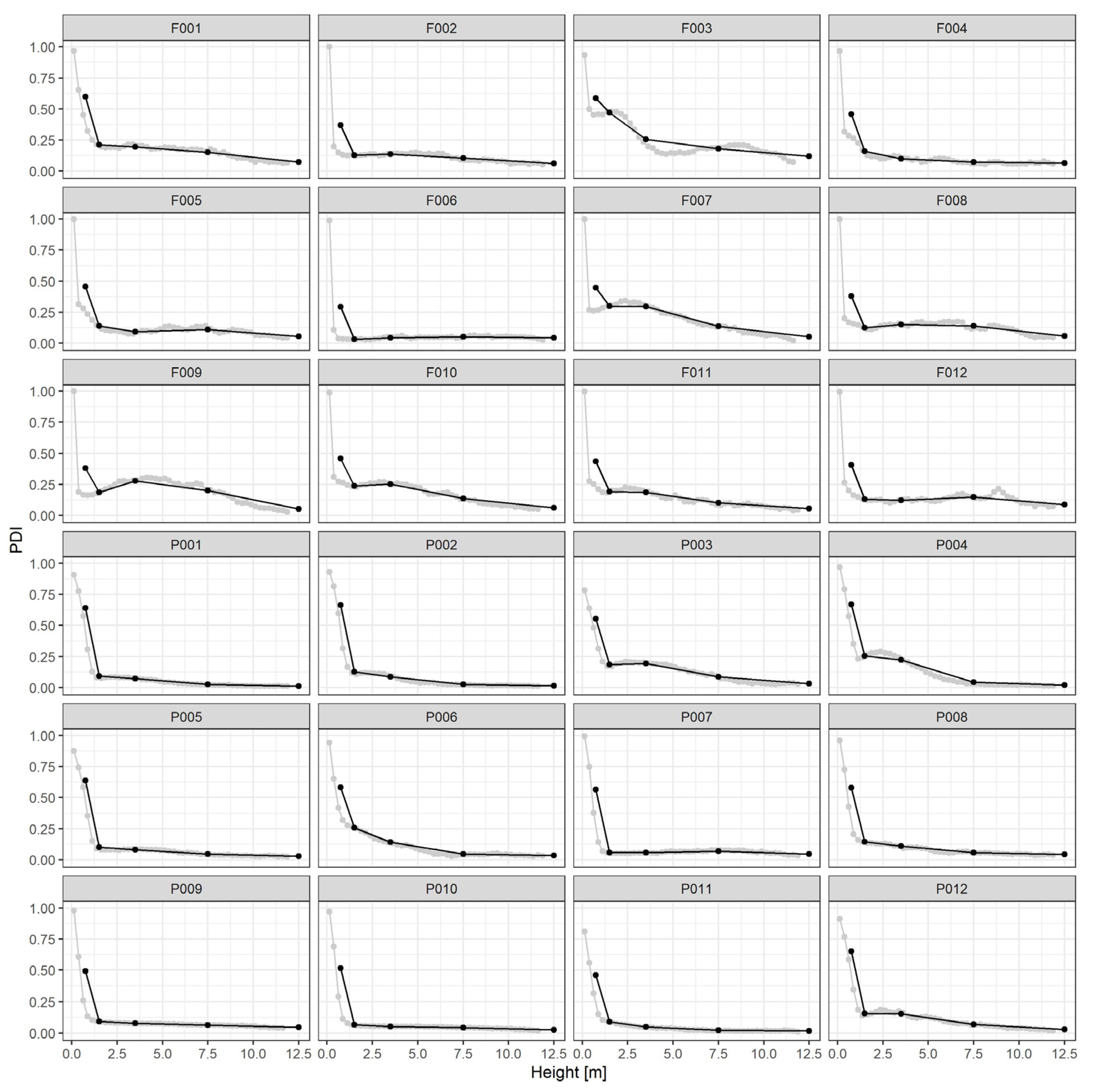 Sensors 23 00511 g004 Sensors 23 00511 g004