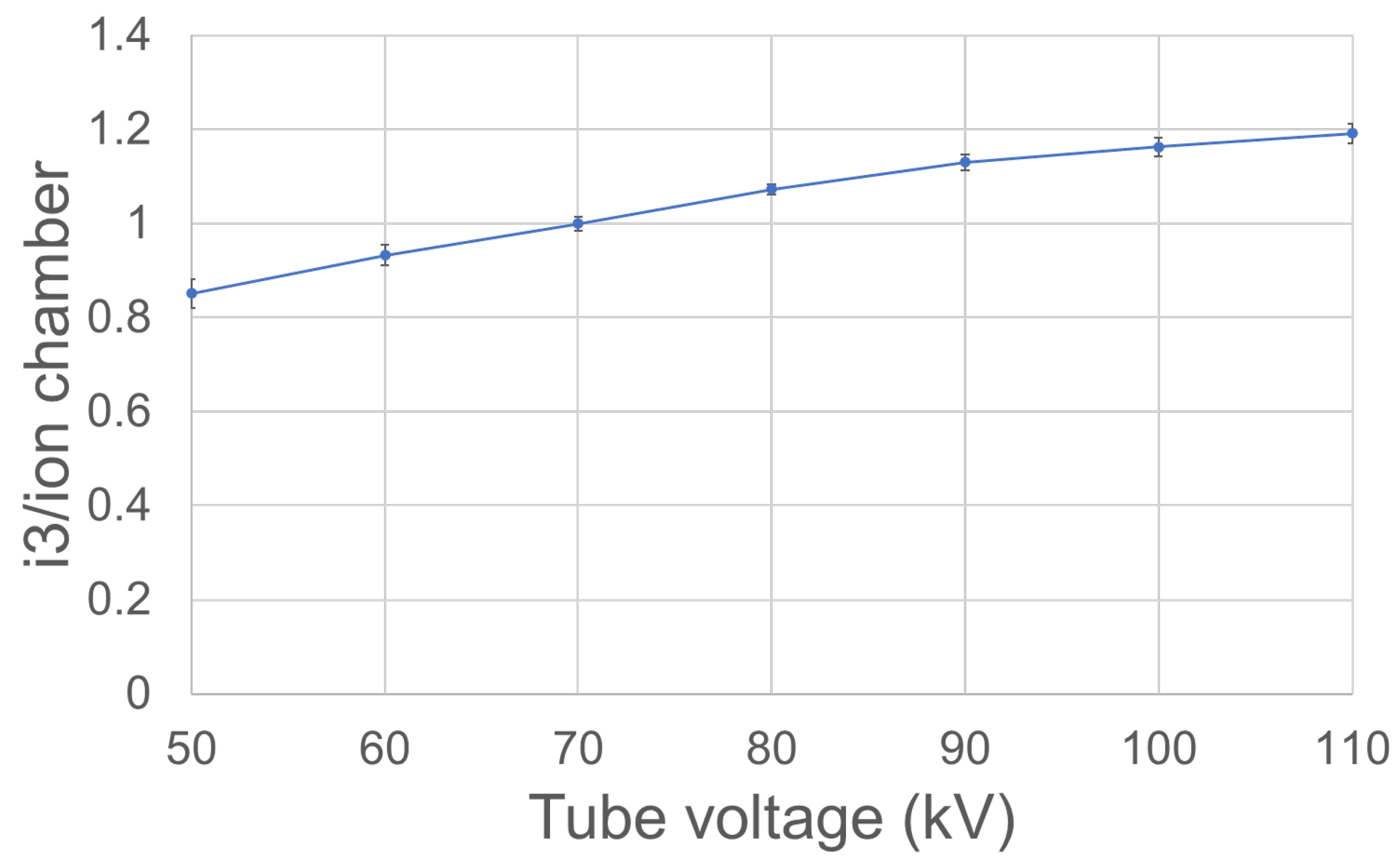Sensors 23 00512 g005 Sensors 23 00512 g005