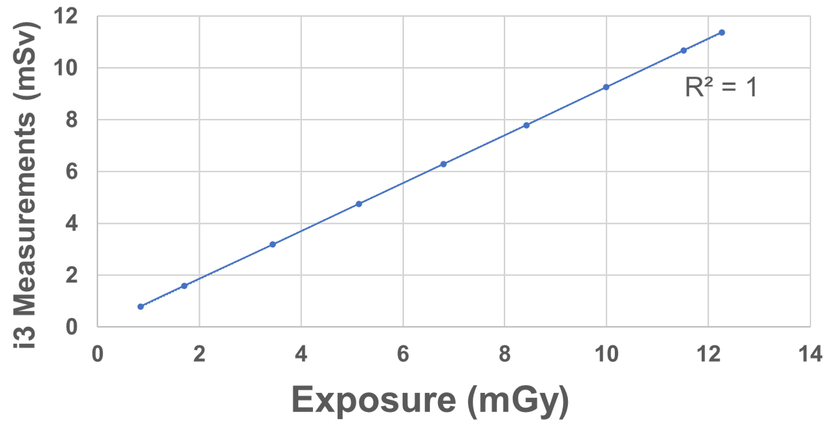 Sensors 23 00512 g006 Sensors 23 00512 g006