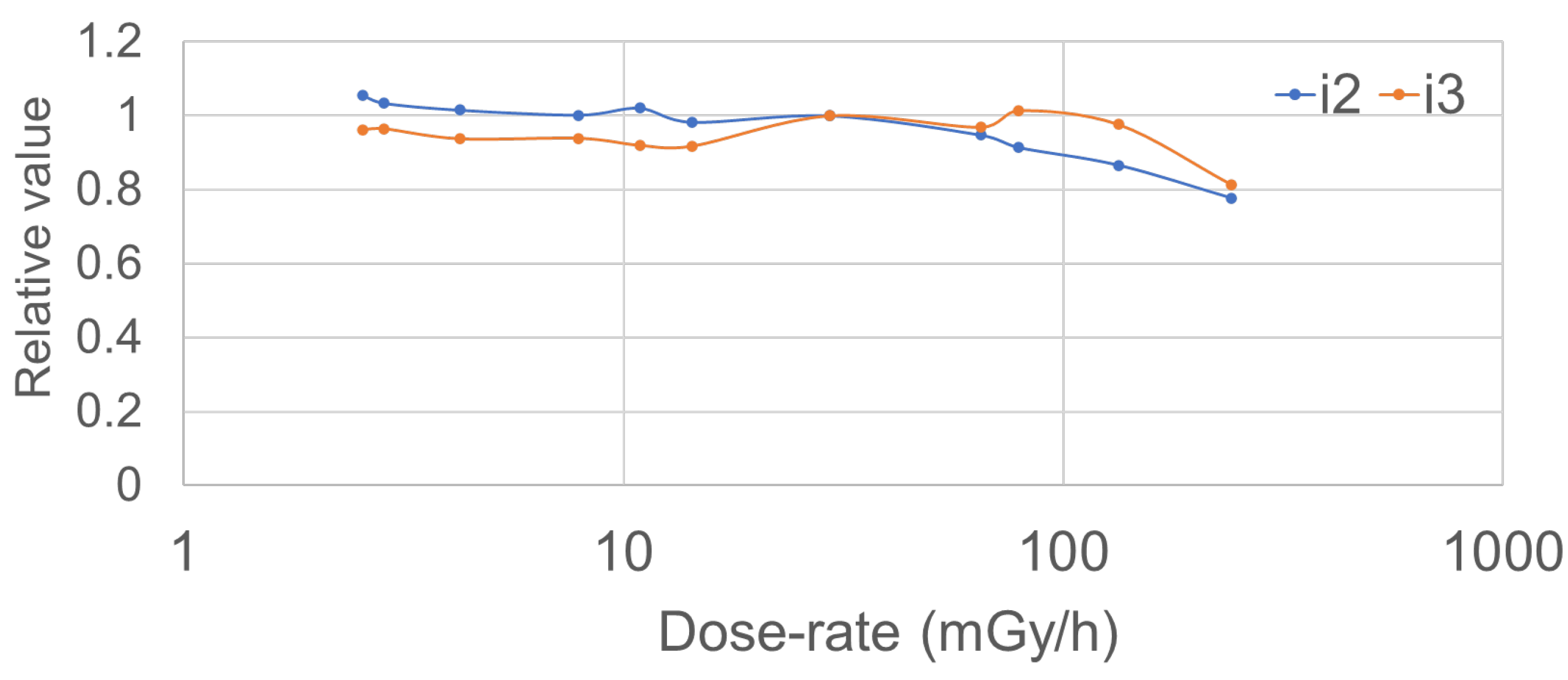 Sensors 23 00512 g007 Sensors 23 00512 g007