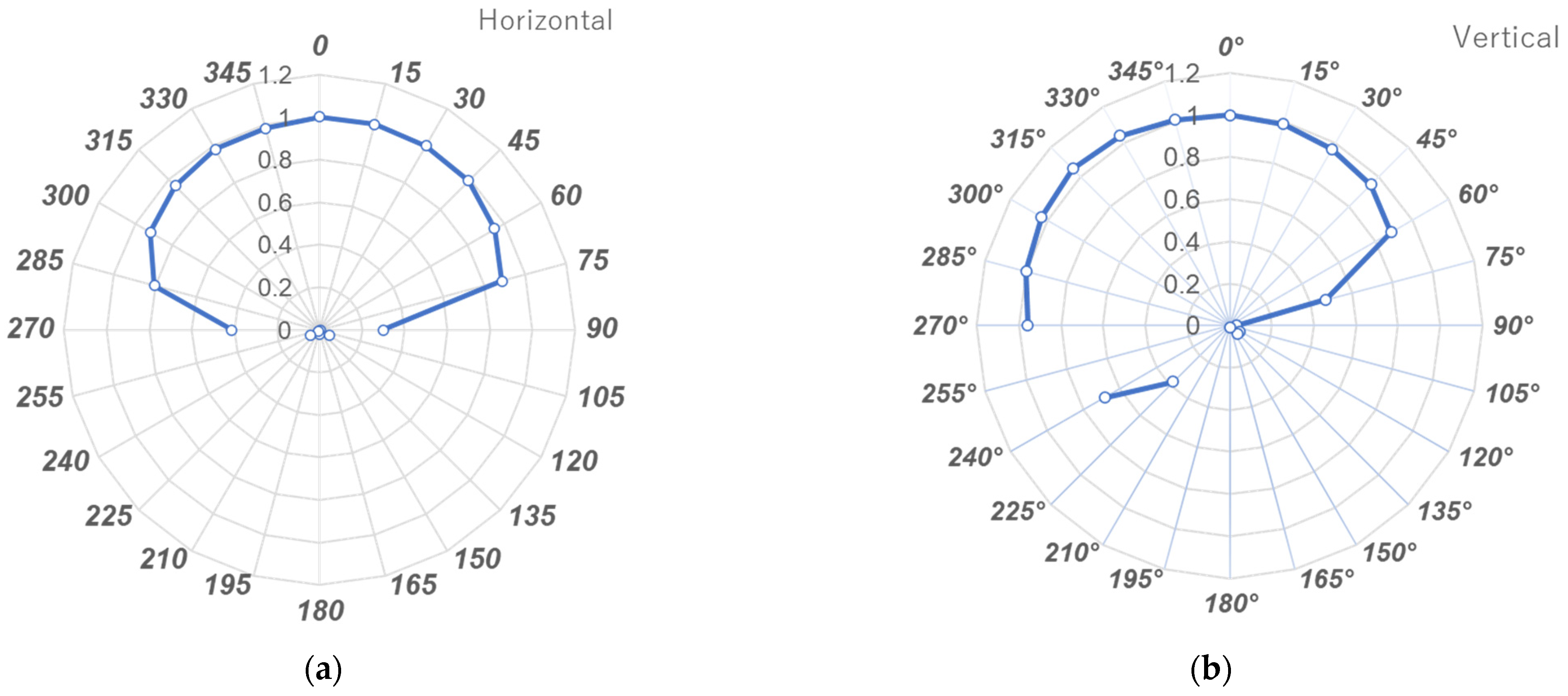 Sensors 23 00512 g008 Sensors 23 00512 g008
