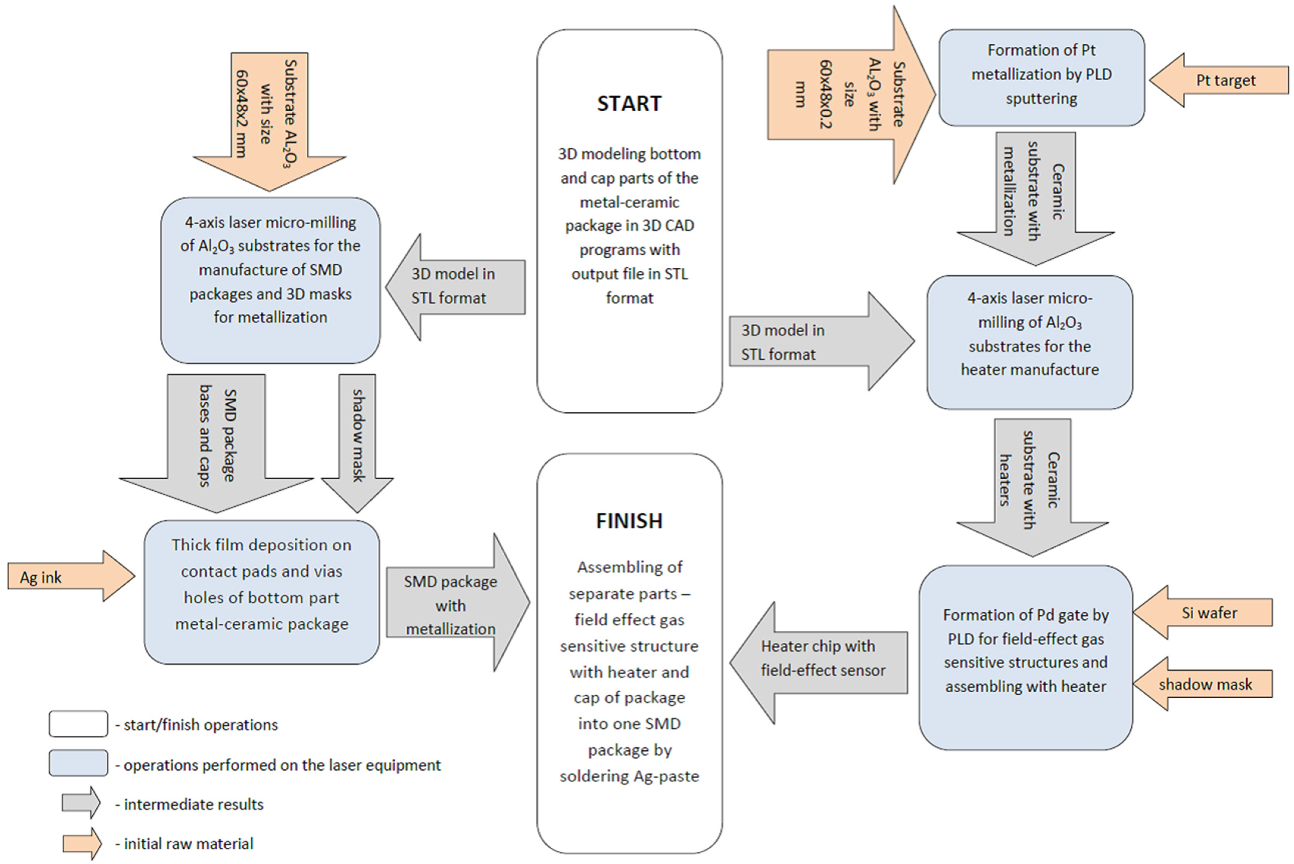 Sensors 23 00514 g002 Sensors 23 00514 g002