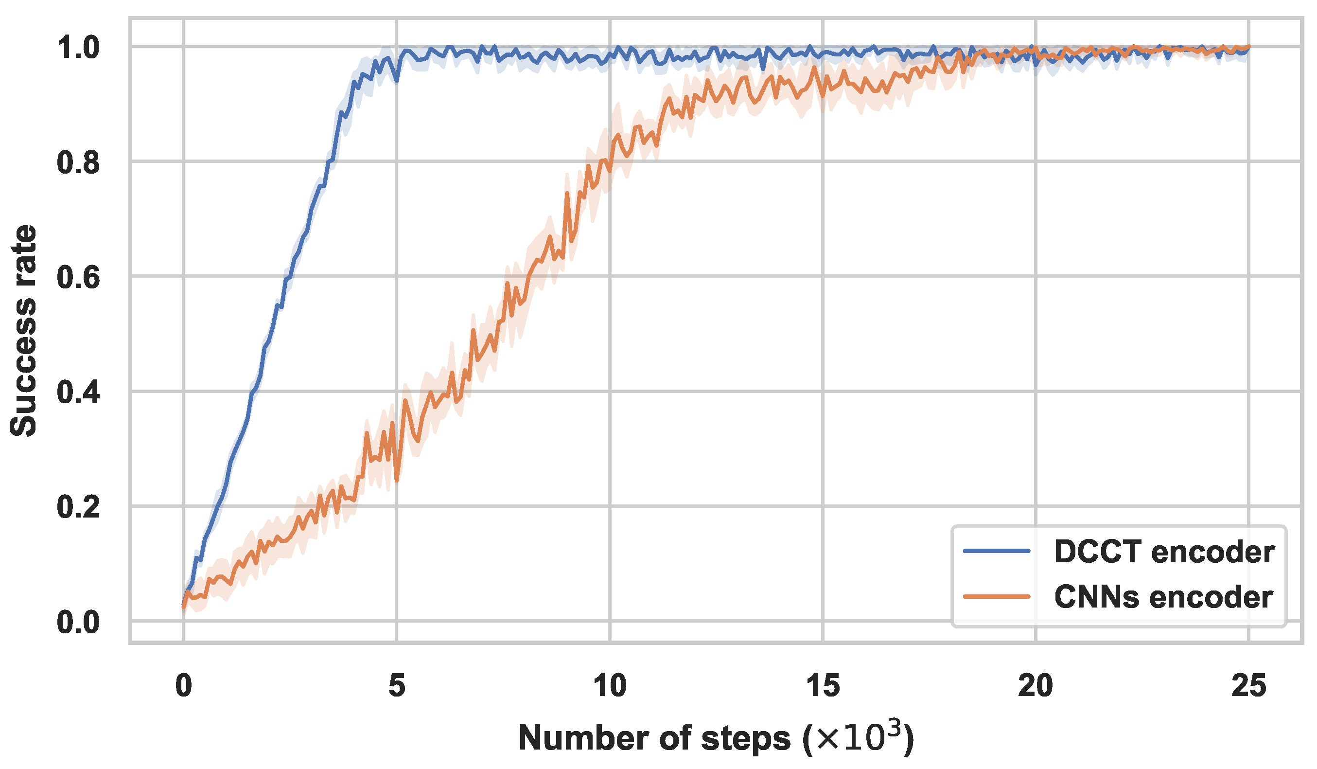 Sensors 23 00515 g005 Sensors 23 00515 g005