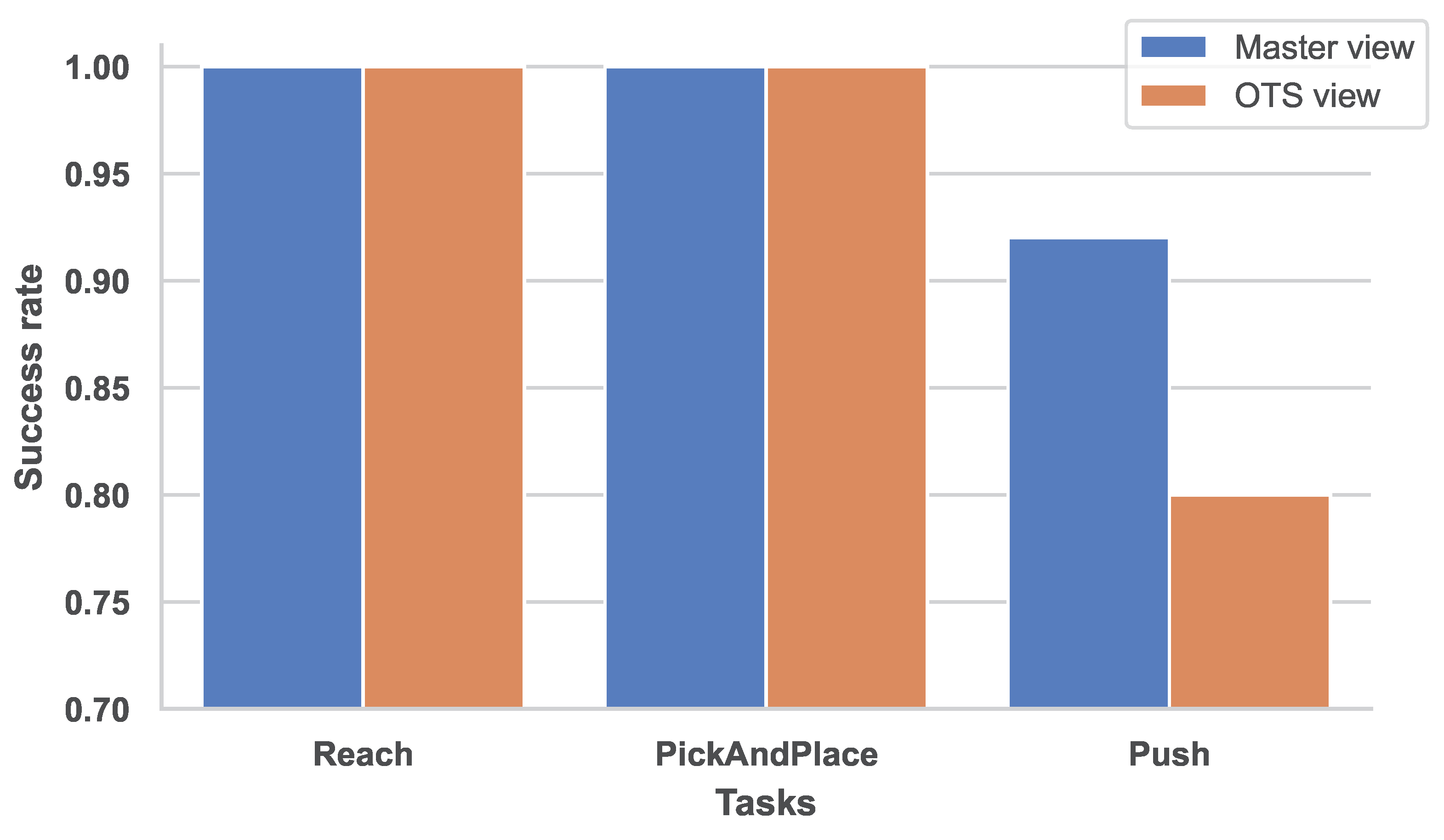 Sensors 23 00515 g008 Sensors 23 00515 g008