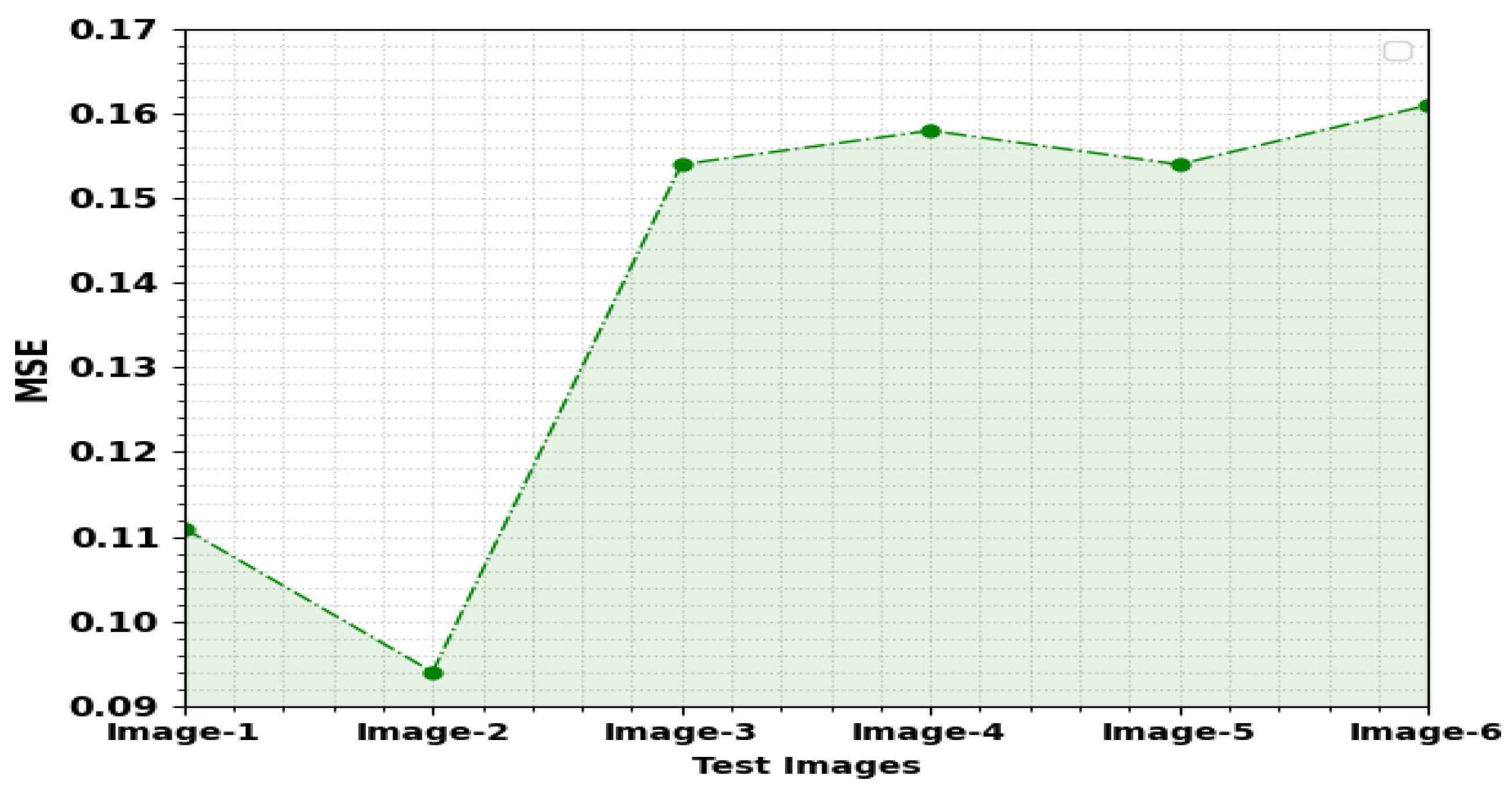Sensors 23 00519 g004 Sensors 23 00519 g004