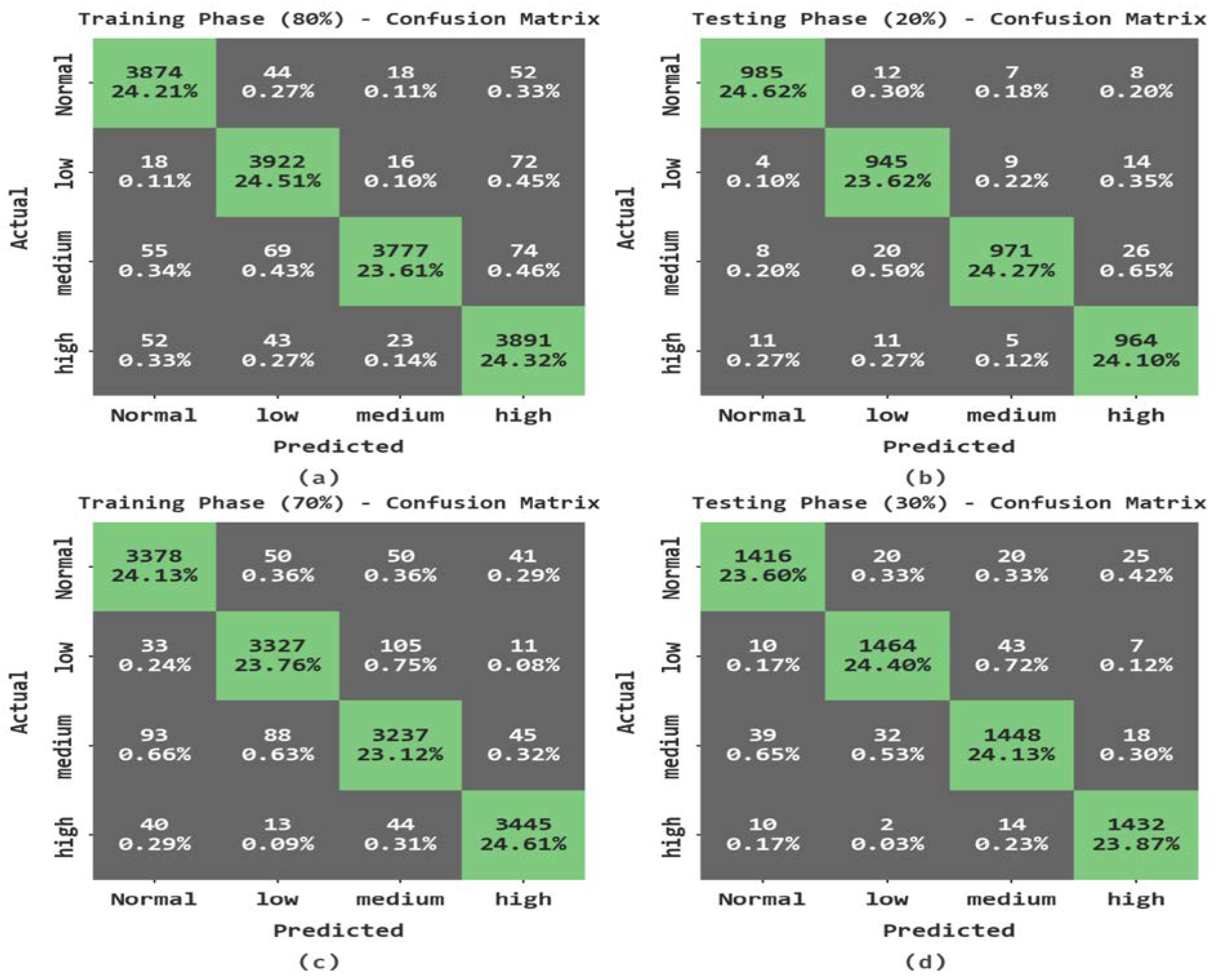 Sensors 23 00519 g007 Sensors 23 00519 g007