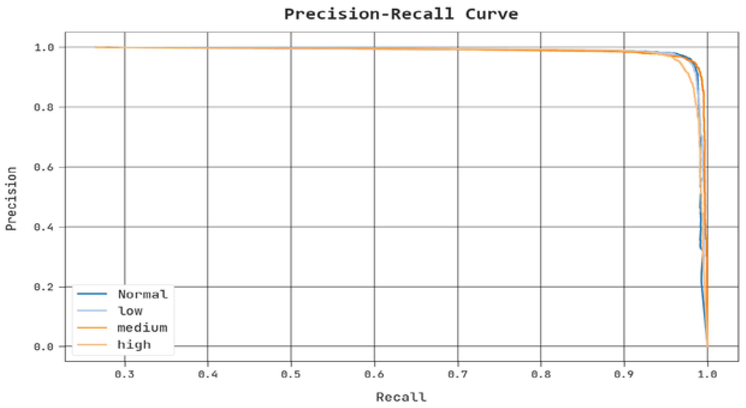 Sensors 23 00519 g010 Sensors 23 00519 g010