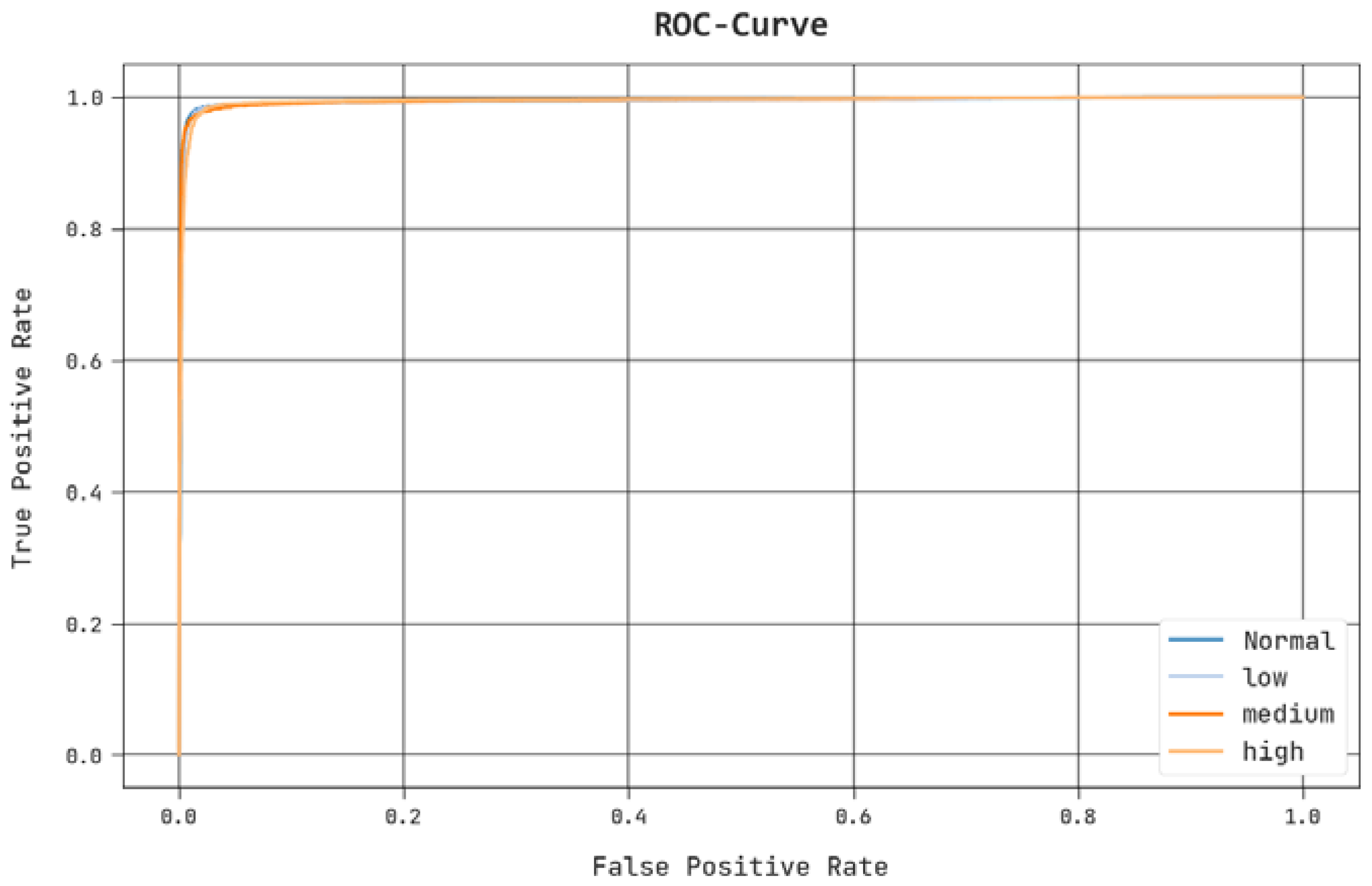Sensors 23 00519 g011 Sensors 23 00519 g011