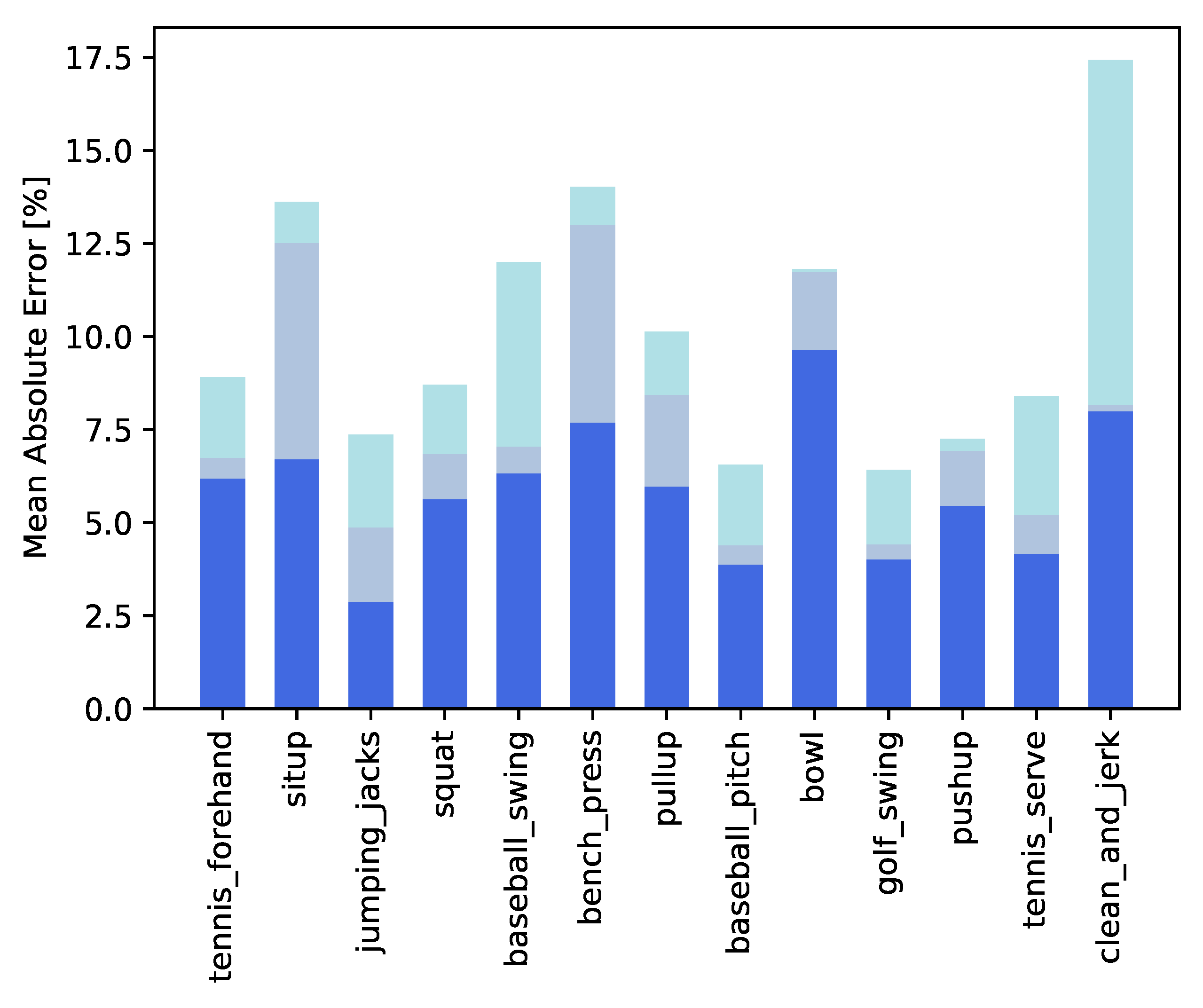 Sensors 23 00520 g007 Sensors 23 00520 g007