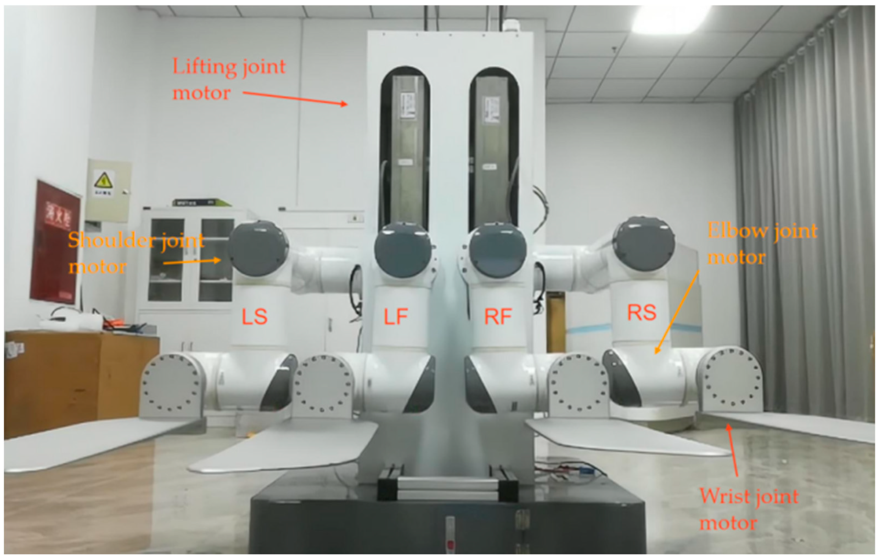 A Self-Collision Detection Algorithm of a Dual-Manipulator System Based ...