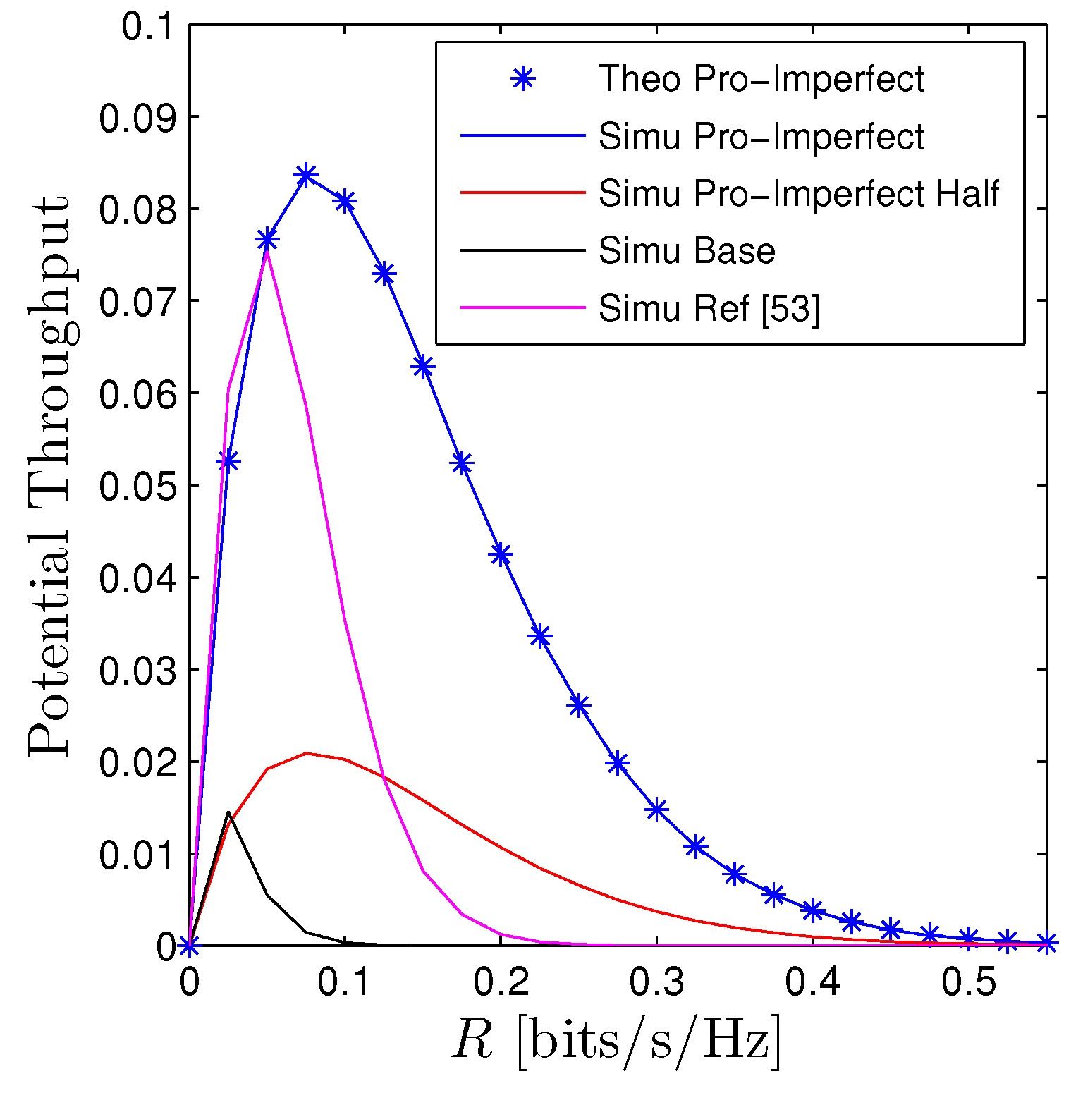 Sensors 23 00524 g013 Sensors 23 00524 g013