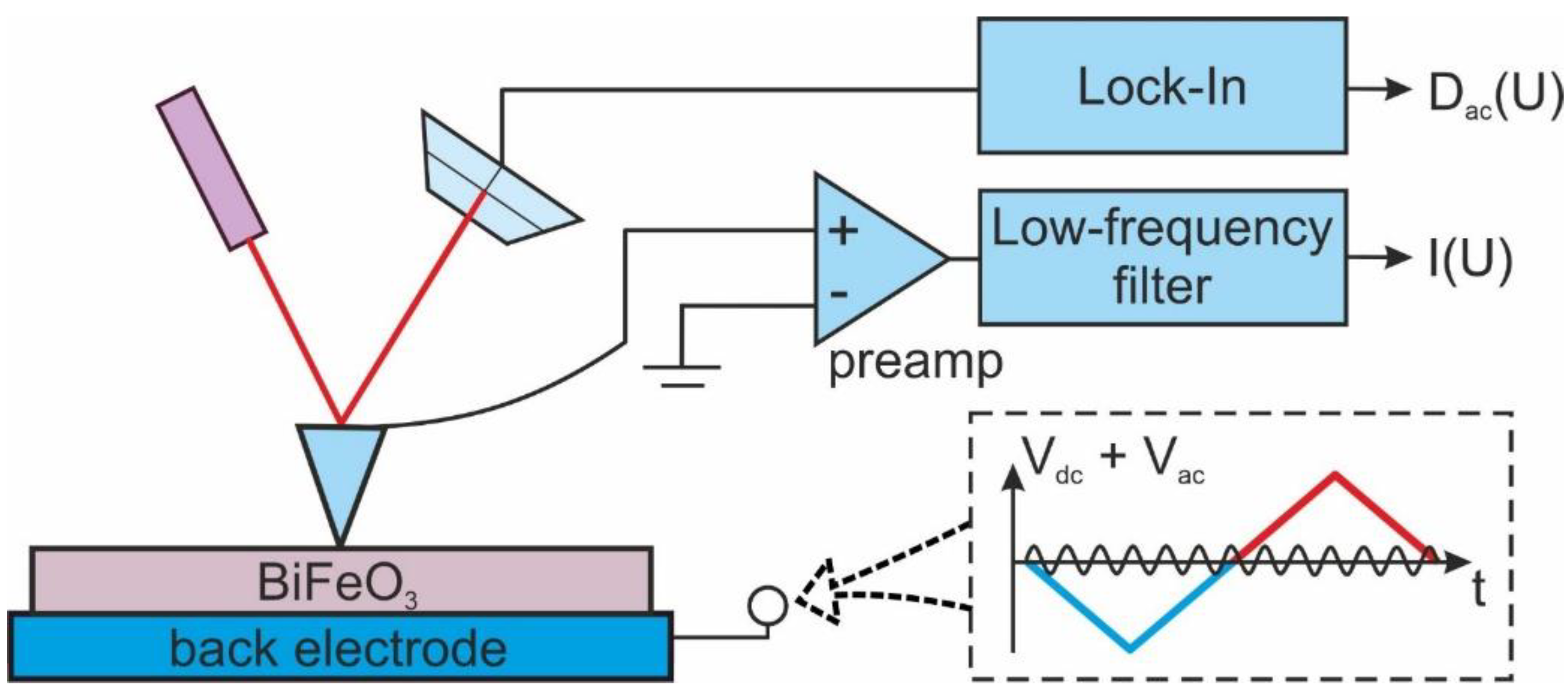 Sensors 23 00526 g001