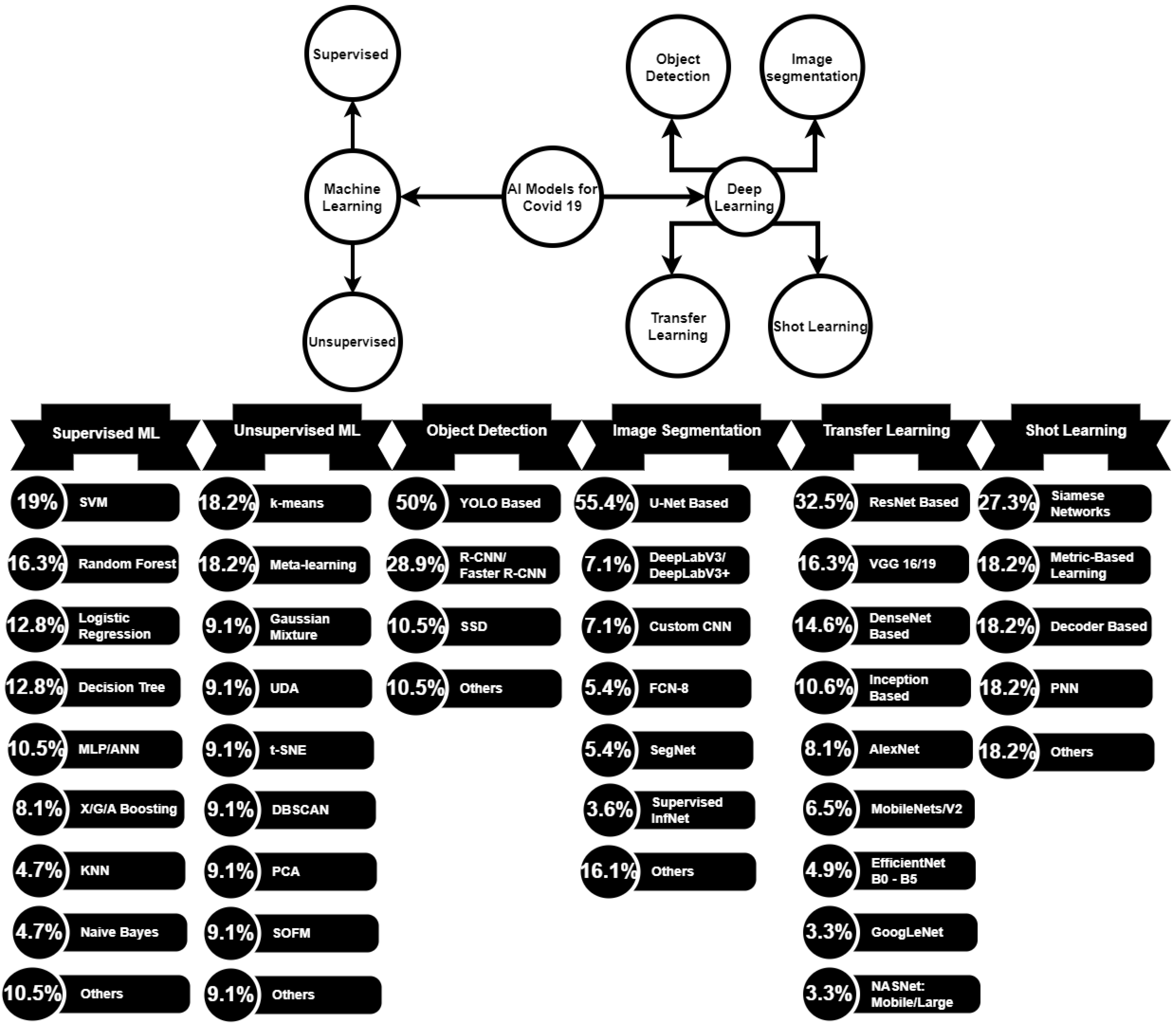 Sensors 23 00527 g001