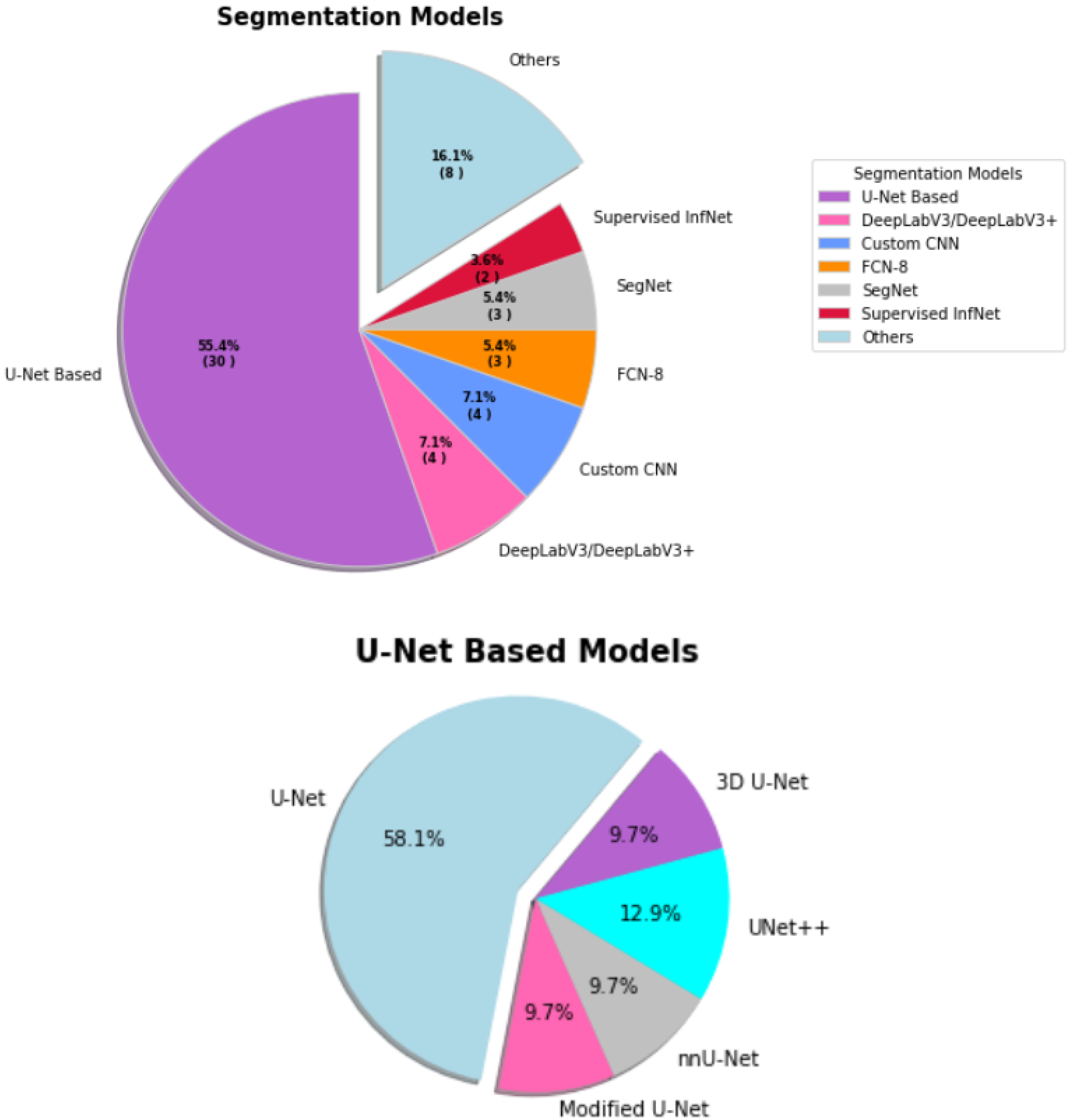 Sensors 23 00527 g007