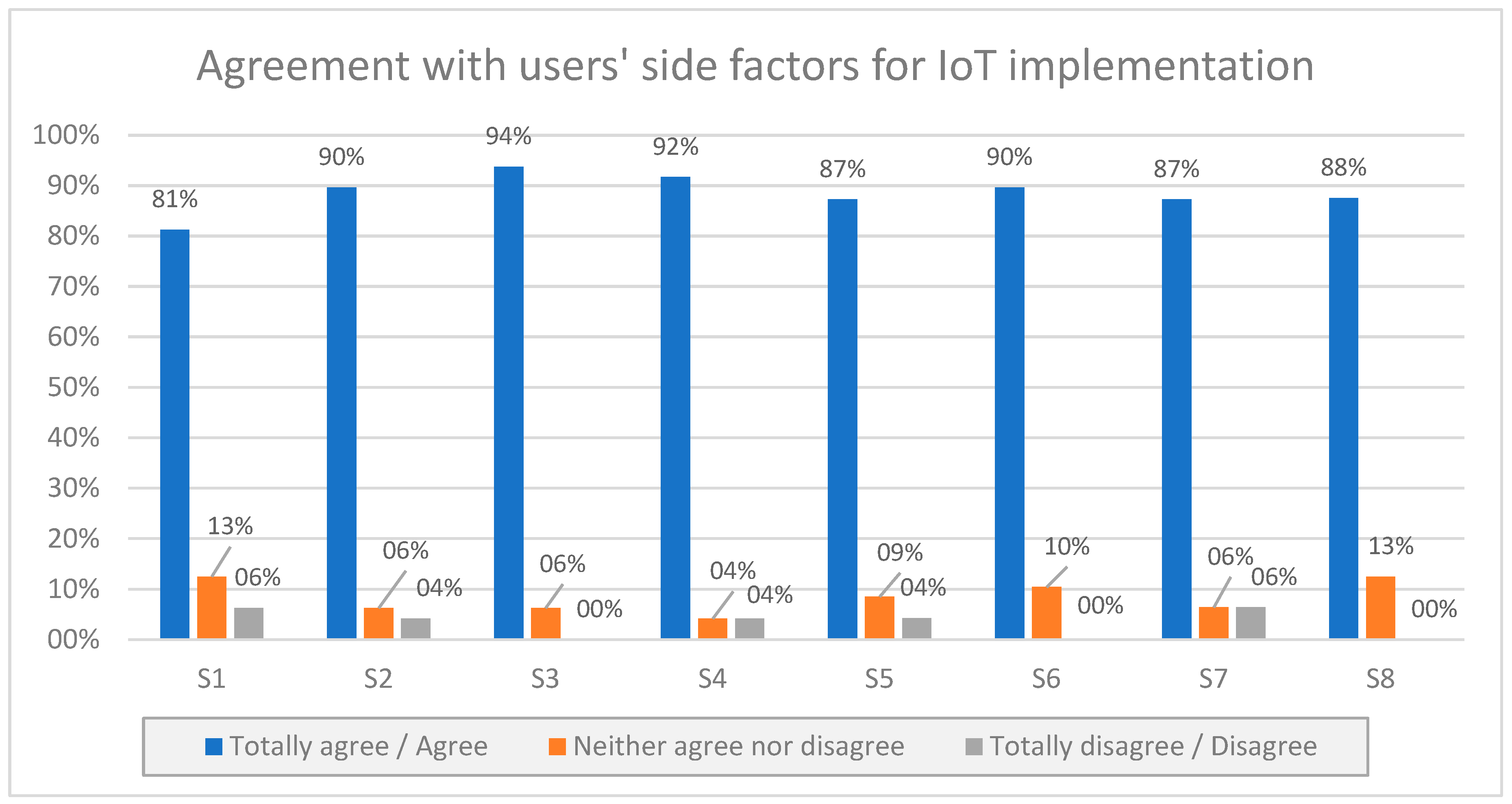 Sensors 23 00529 g001 Sensors 23 00529 g001