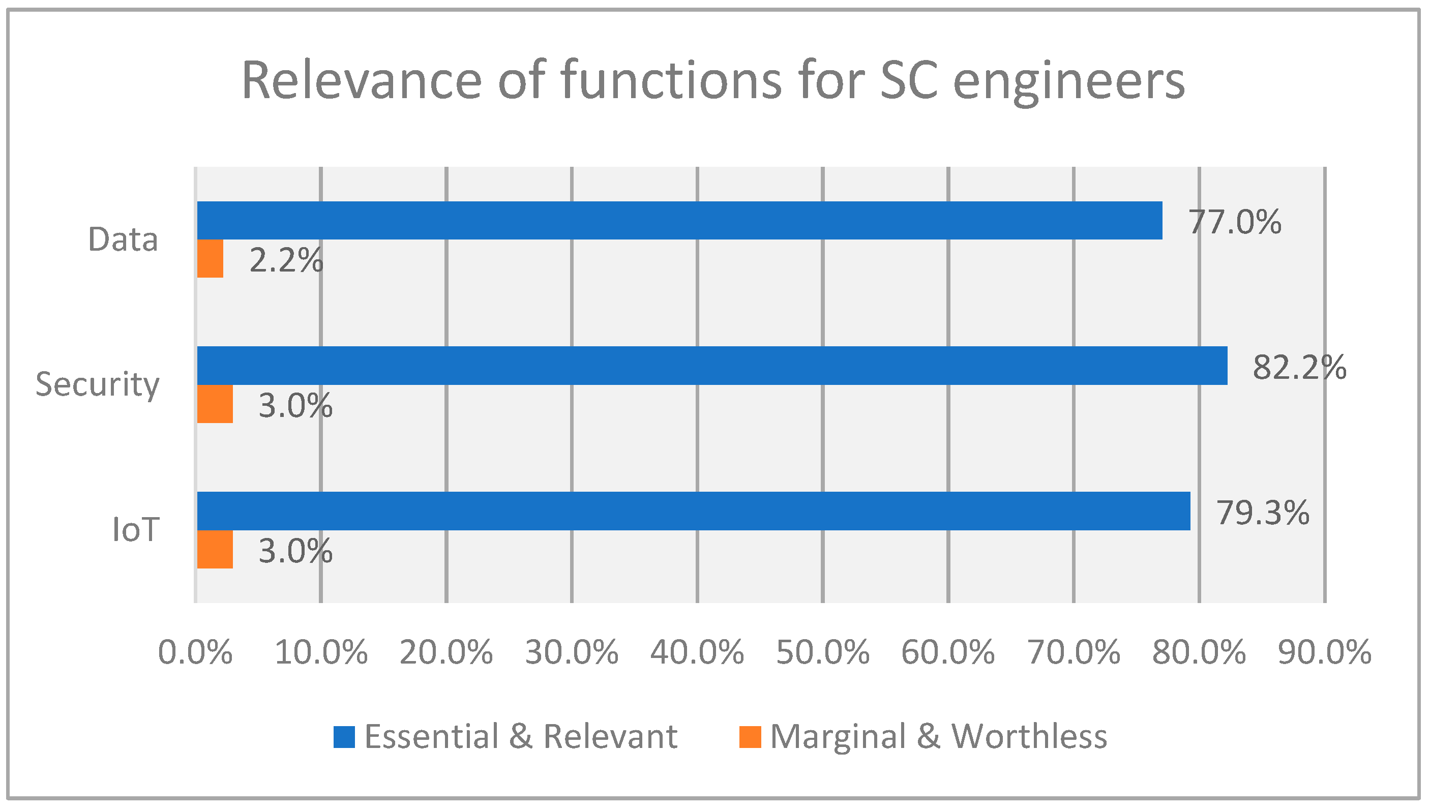 Sensors 23 00529 g002 Sensors 23 00529 g002