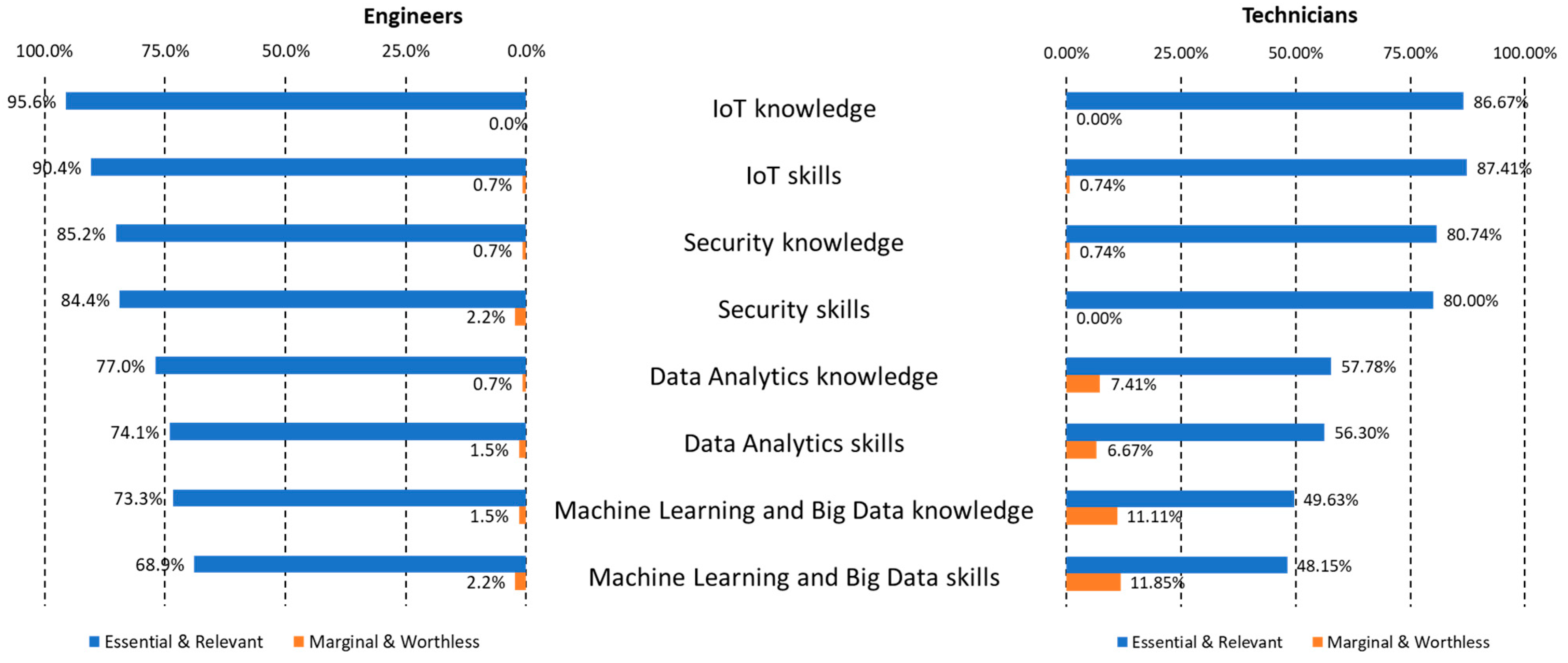 Sensors 23 00529 g004 Sensors 23 00529 g004