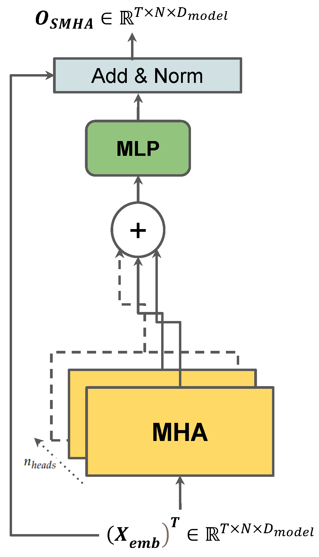 Sensors 23 00530 g002