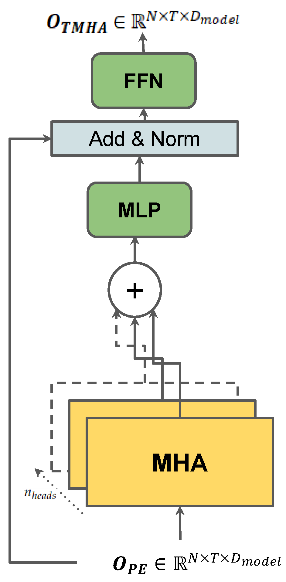 Sensors 23 00530 g003
