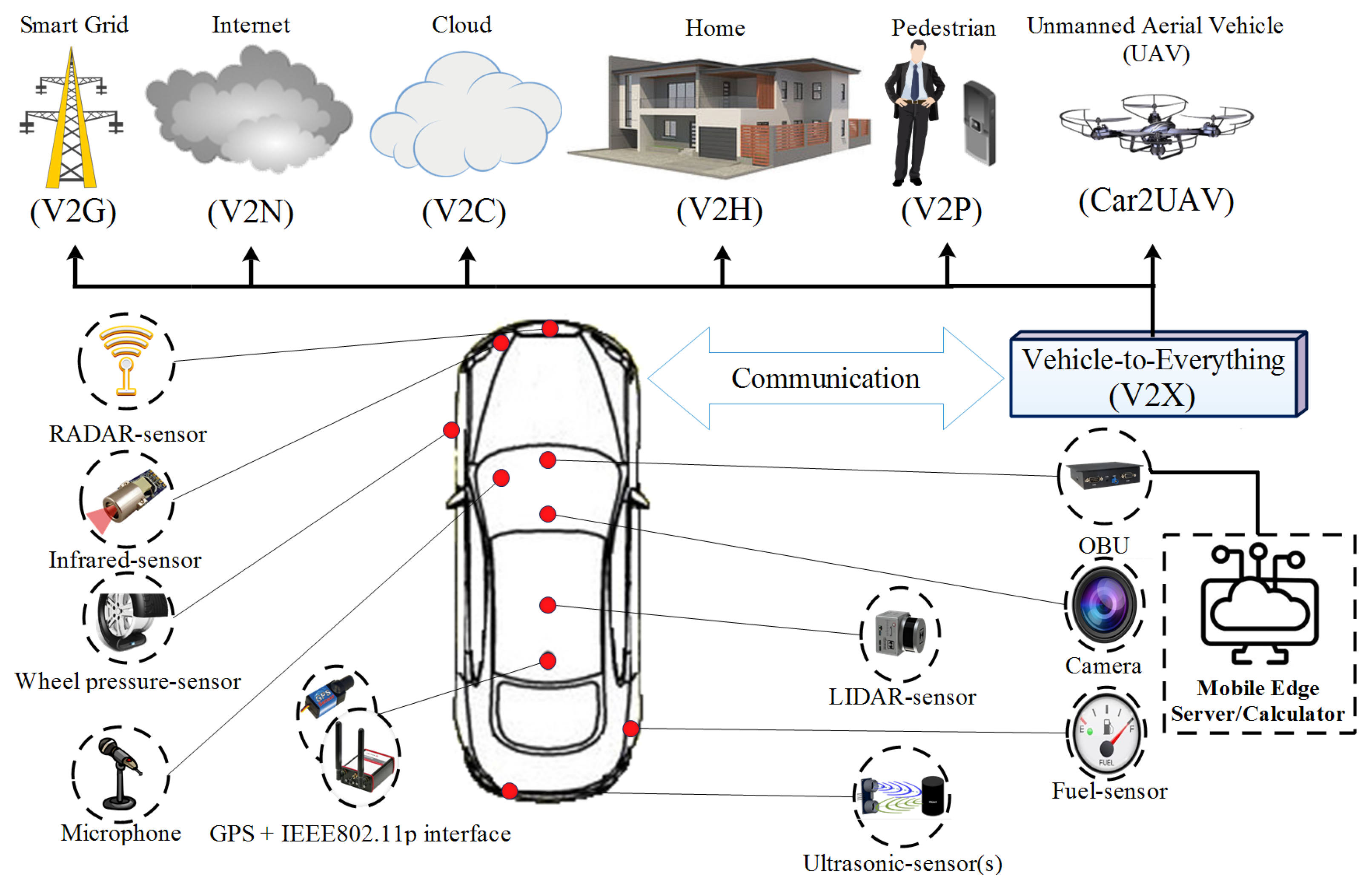 Sensors 23 00531 g001