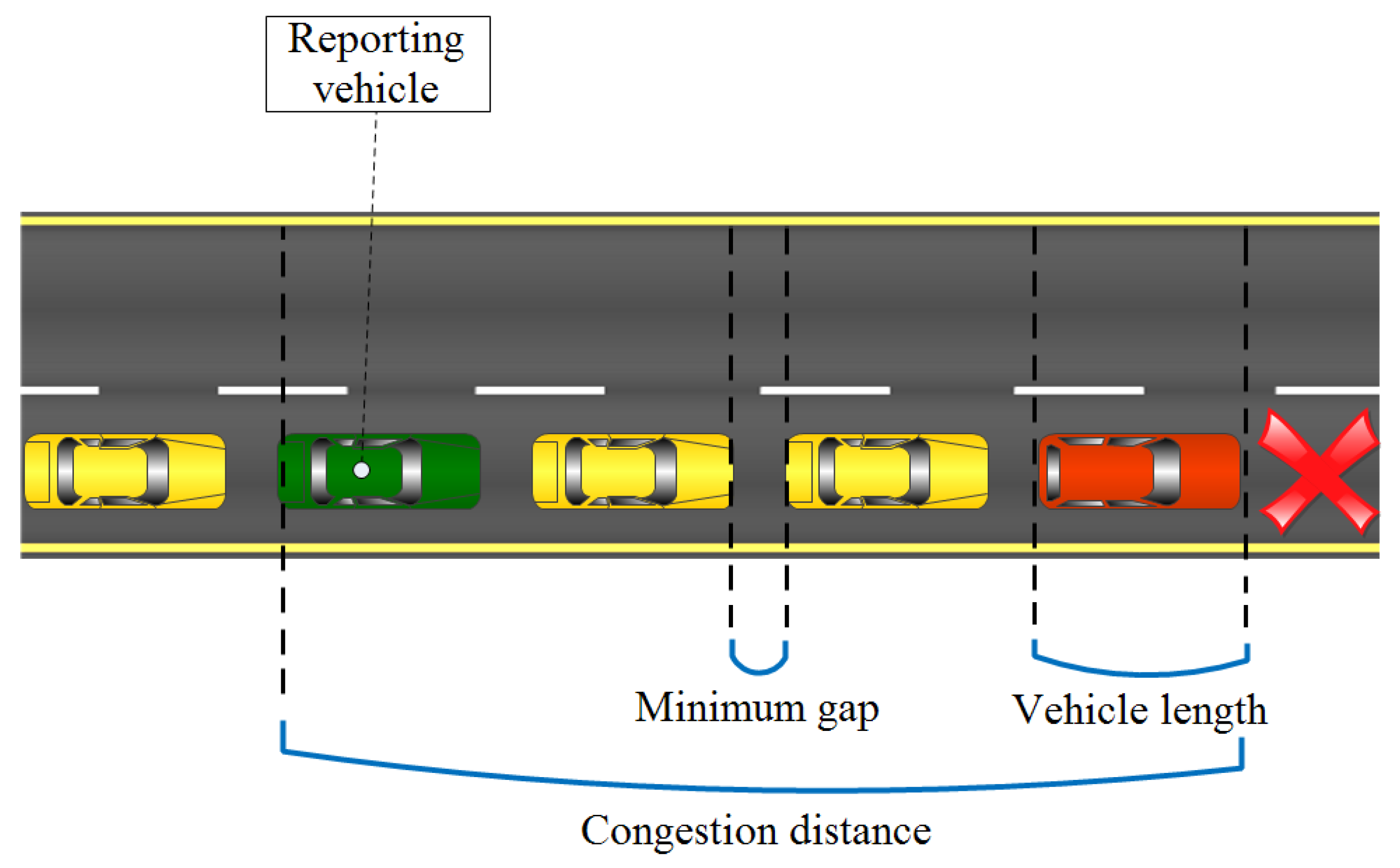 Sensors 23 00531 g005