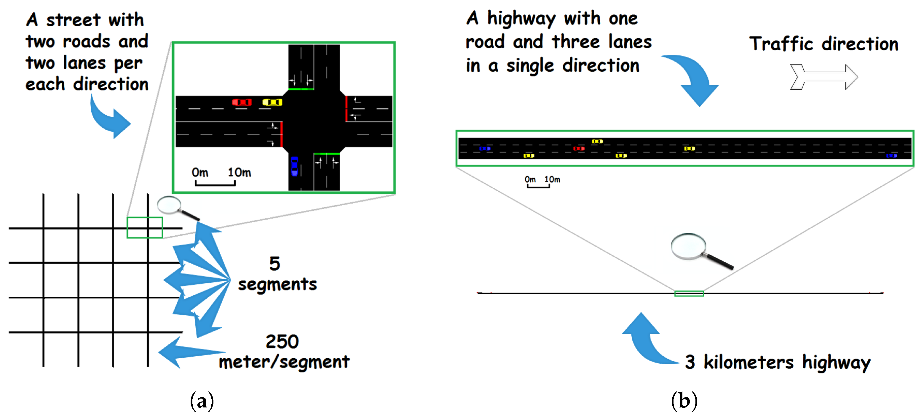Sensors 23 00531 g008