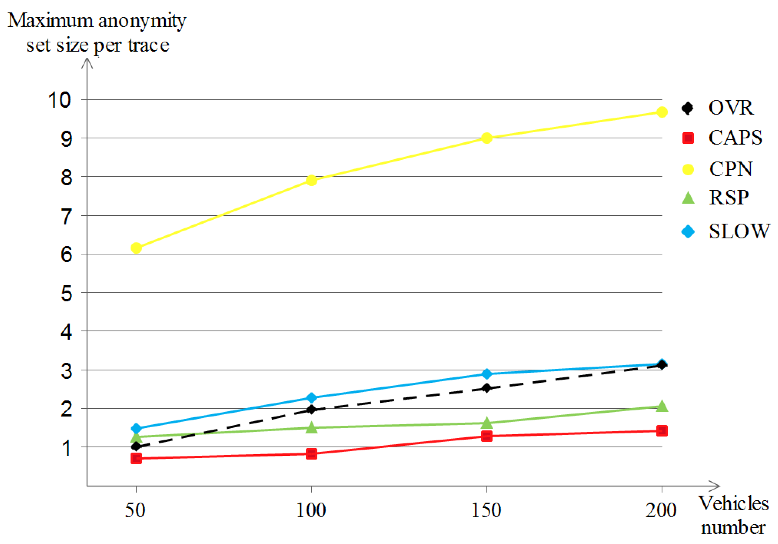 Sensors 23 00531 g011