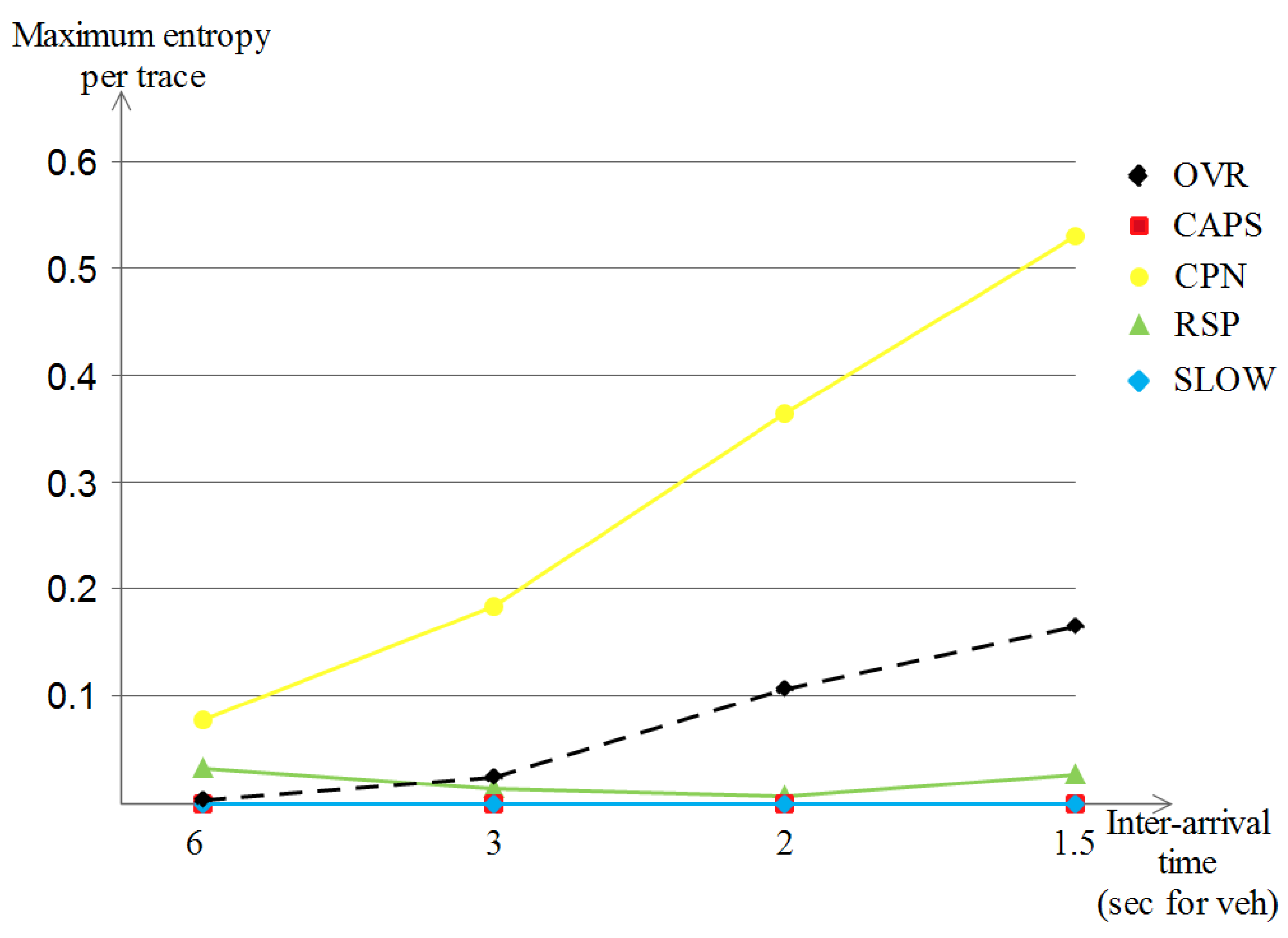 Sensors 23 00531 g016
