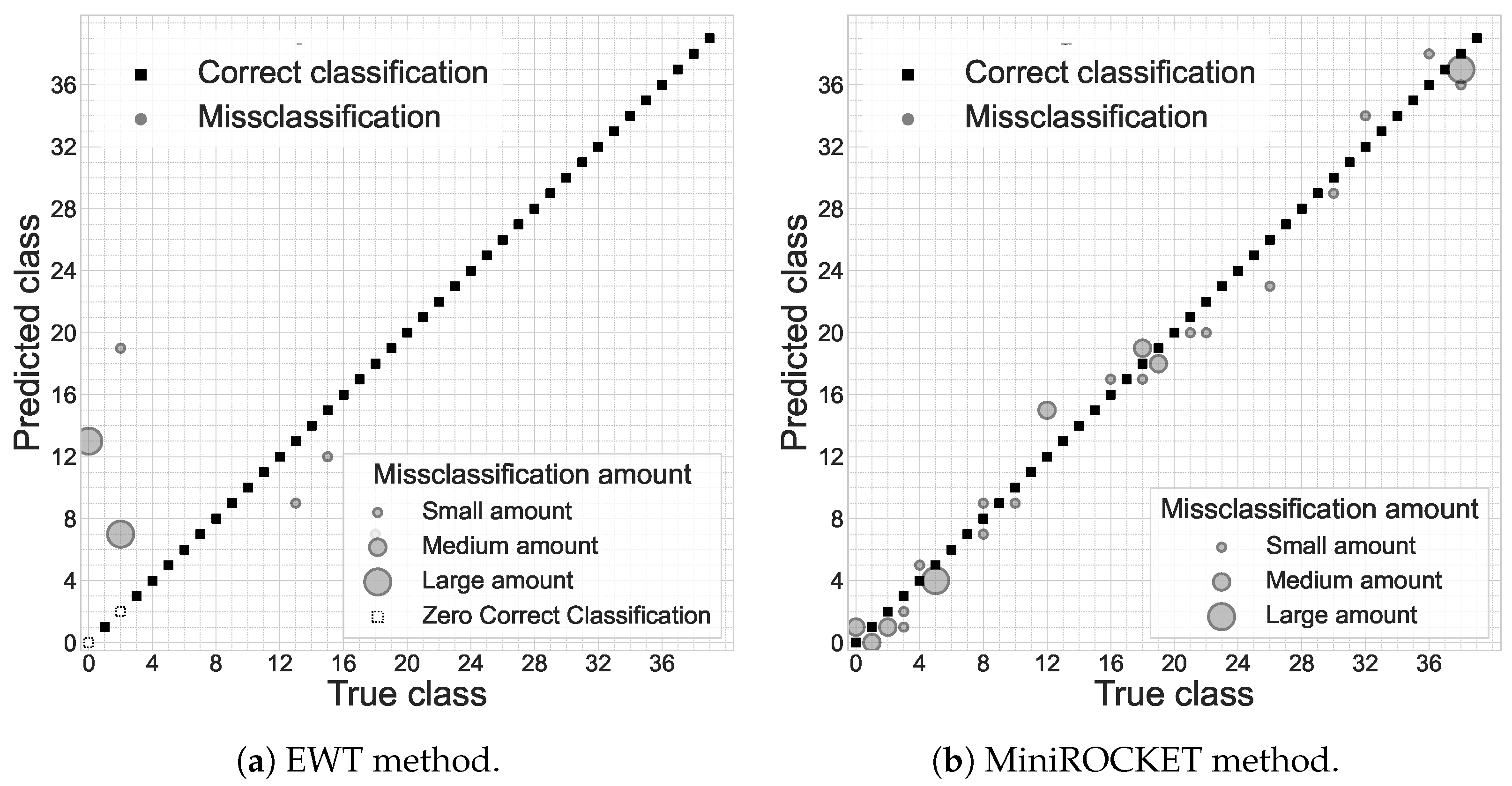 Sensors 23 00533 g005 Sensors 23 00533 g005