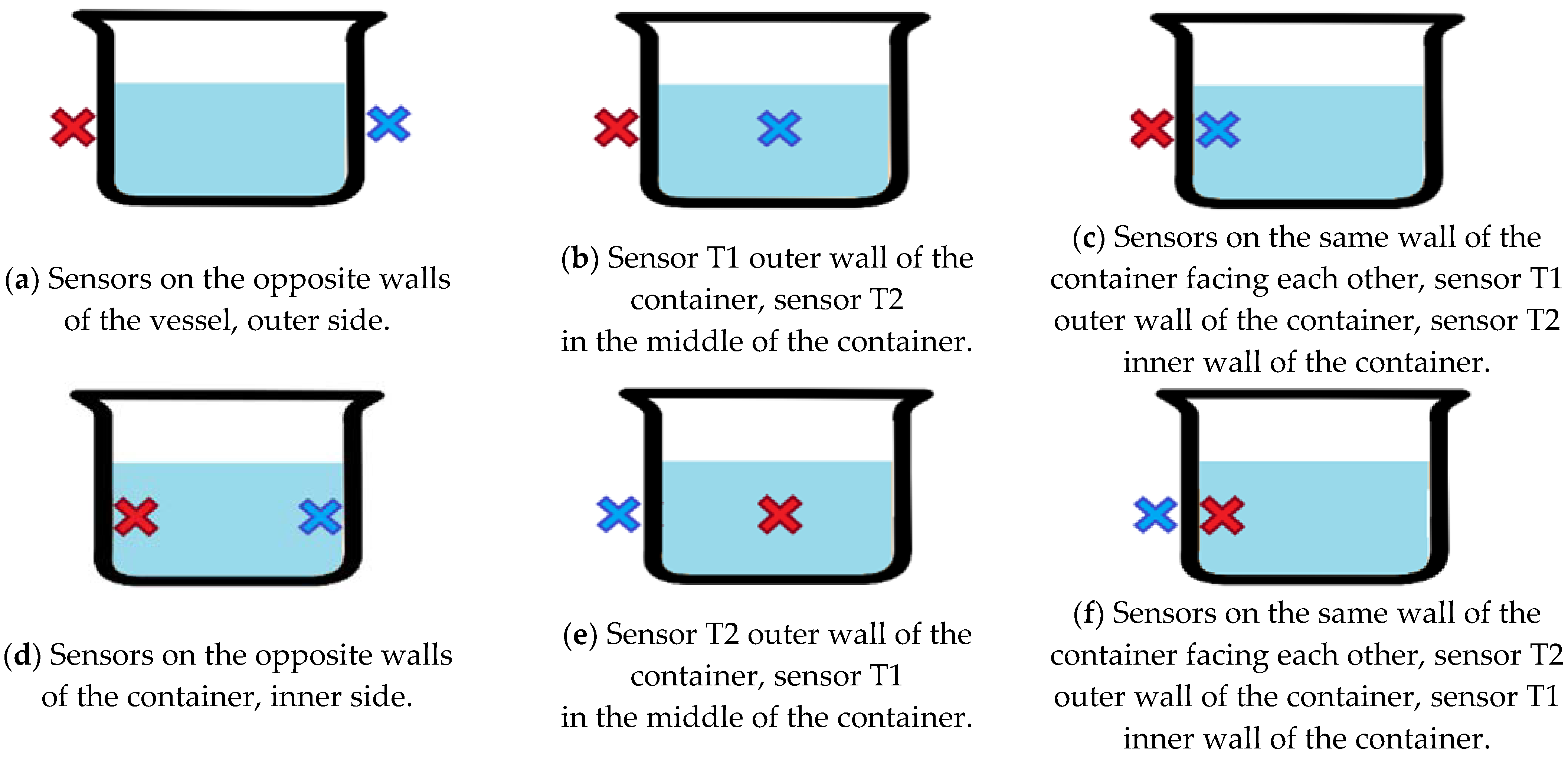 Sensors 23 00534 g001 Sensors 23 00534 g001