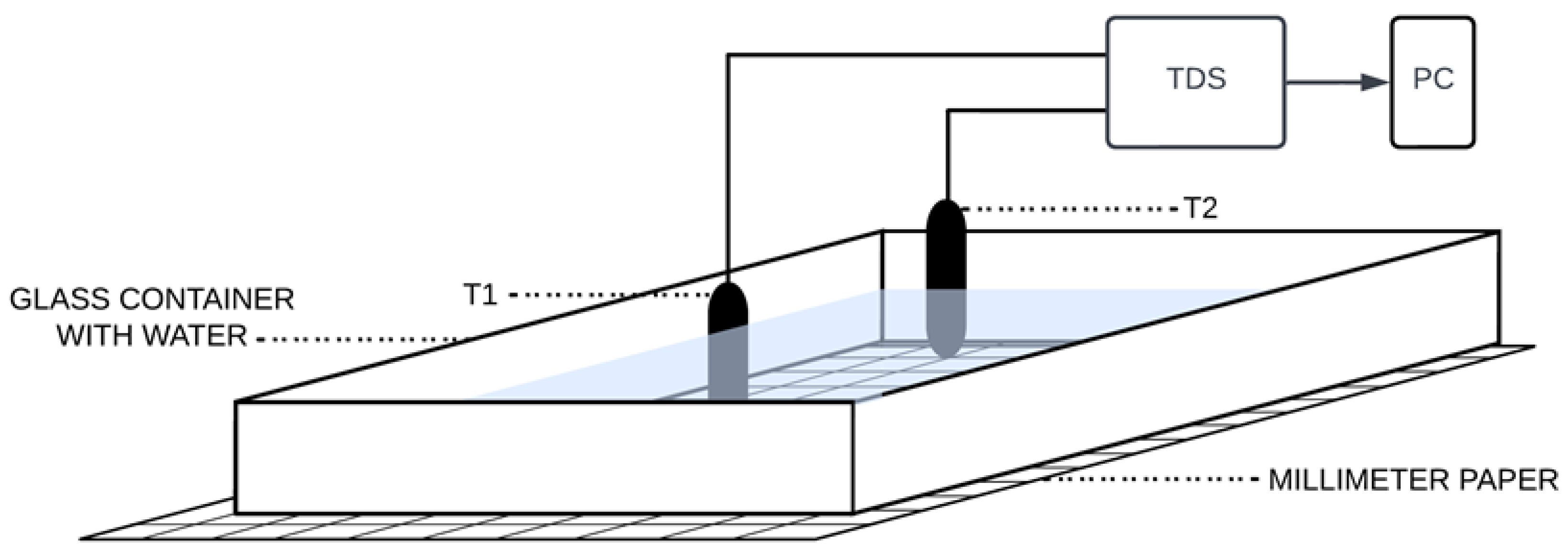 Sensors 23 00534 g002 Sensors 23 00534 g002