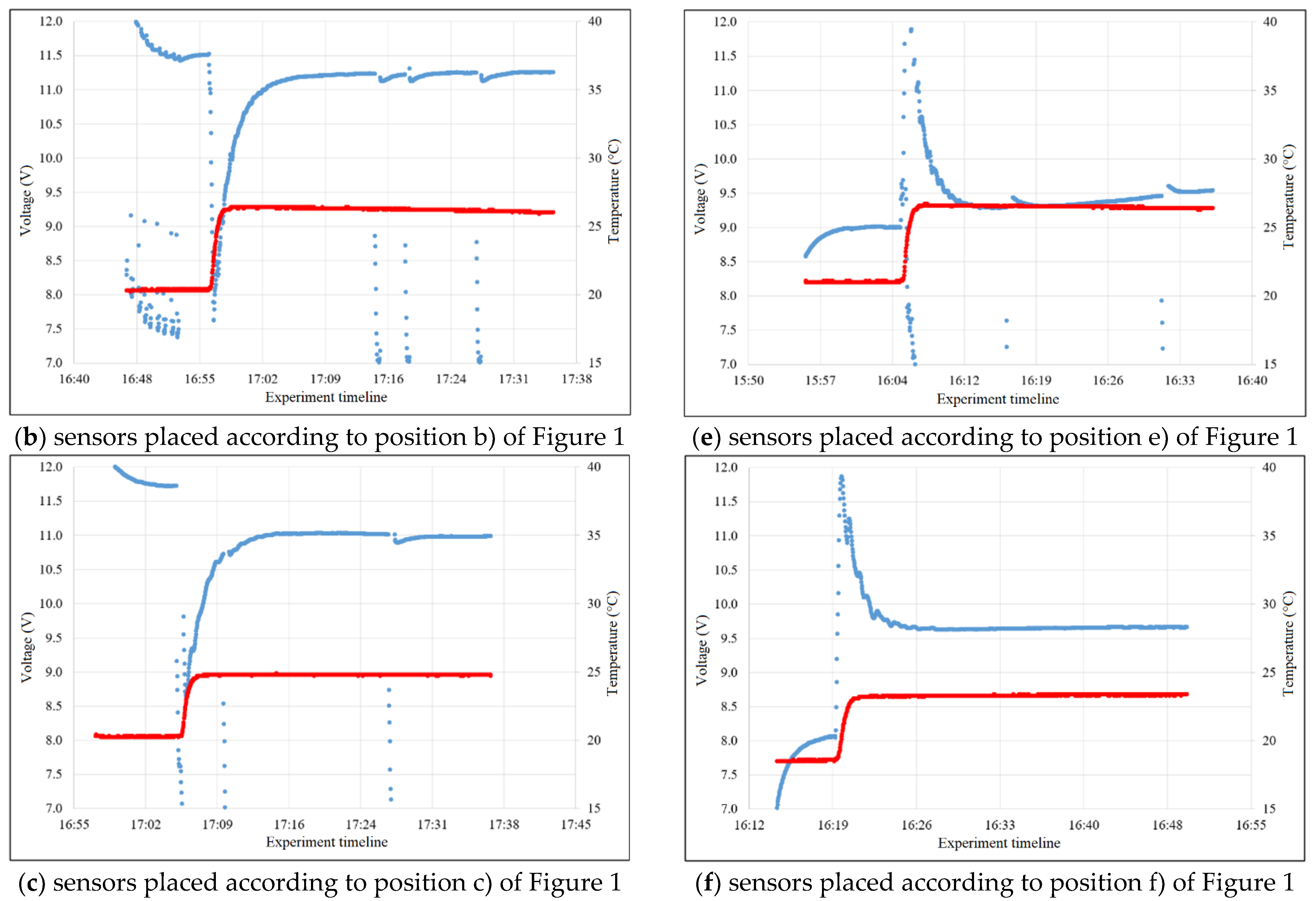 Sensors 23 00534 g004b Sensors 23 00534 g004b