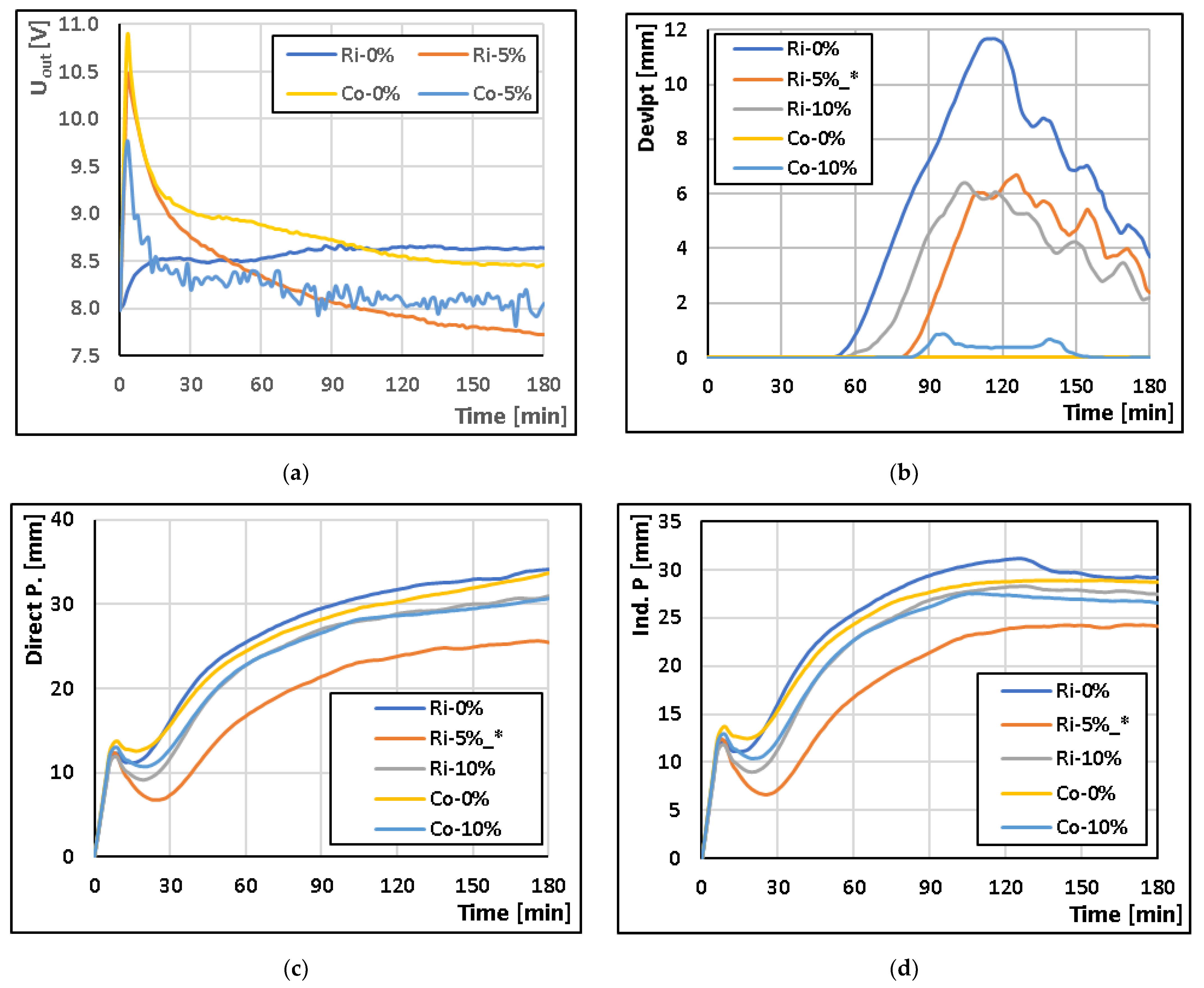 Sensors 23 00534 g007 Sensors 23 00534 g007