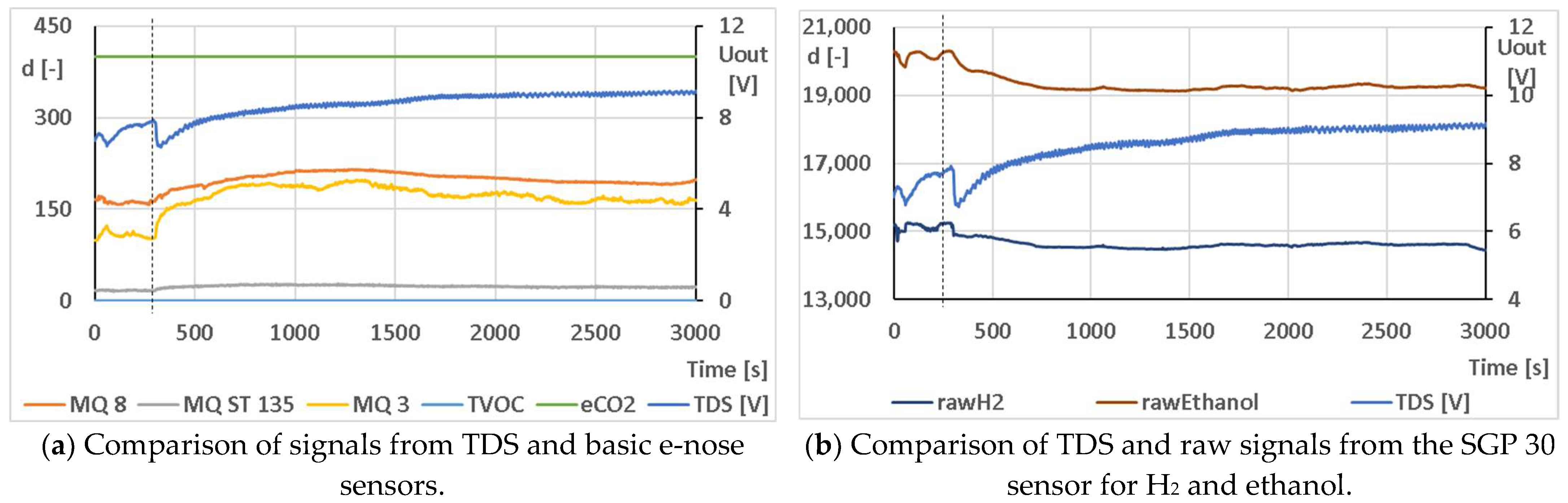 Sensors 23 00534 g009 Sensors 23 00534 g009
