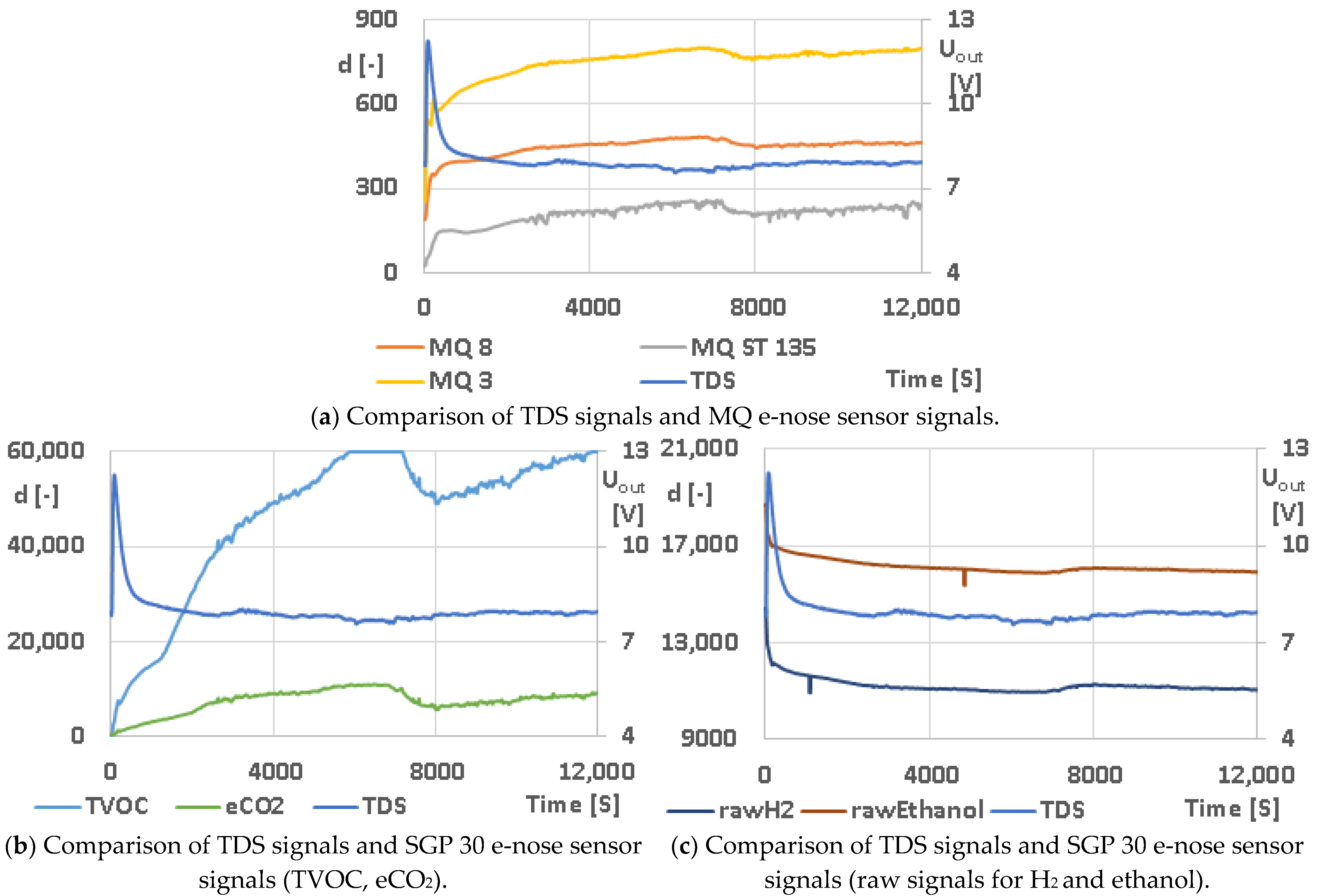 Sensors 23 00534 g010 Sensors 23 00534 g010