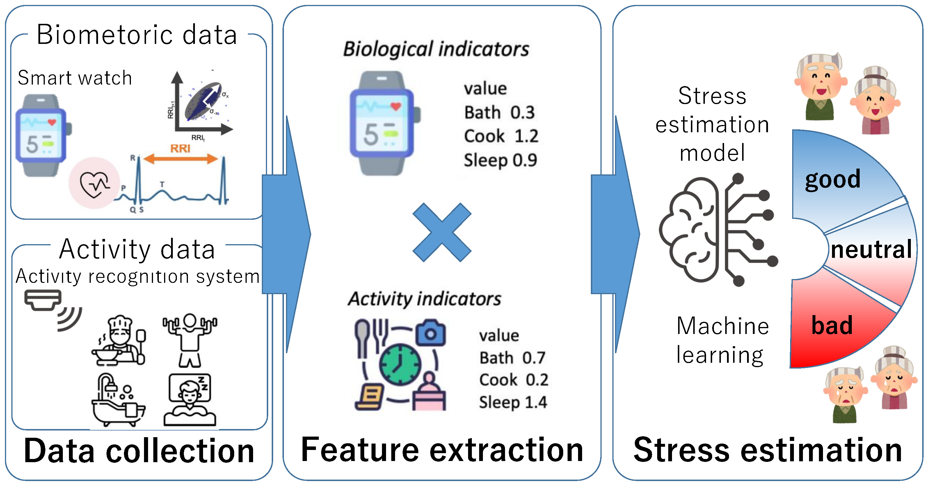 Sensors 23 00535 g001 Sensors 23 00535 g001