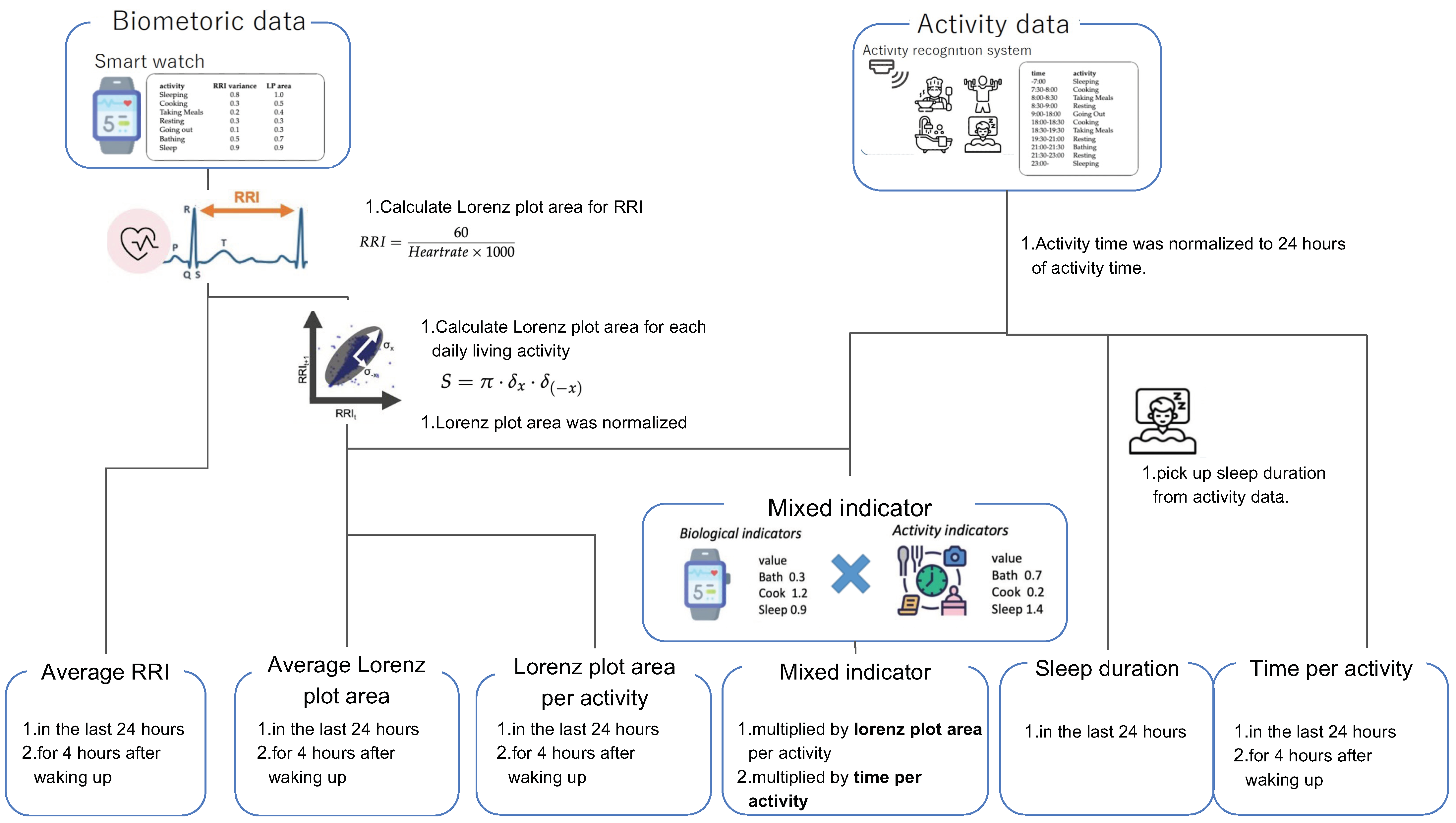 Sensors 23 00535 g004 Sensors 23 00535 g004