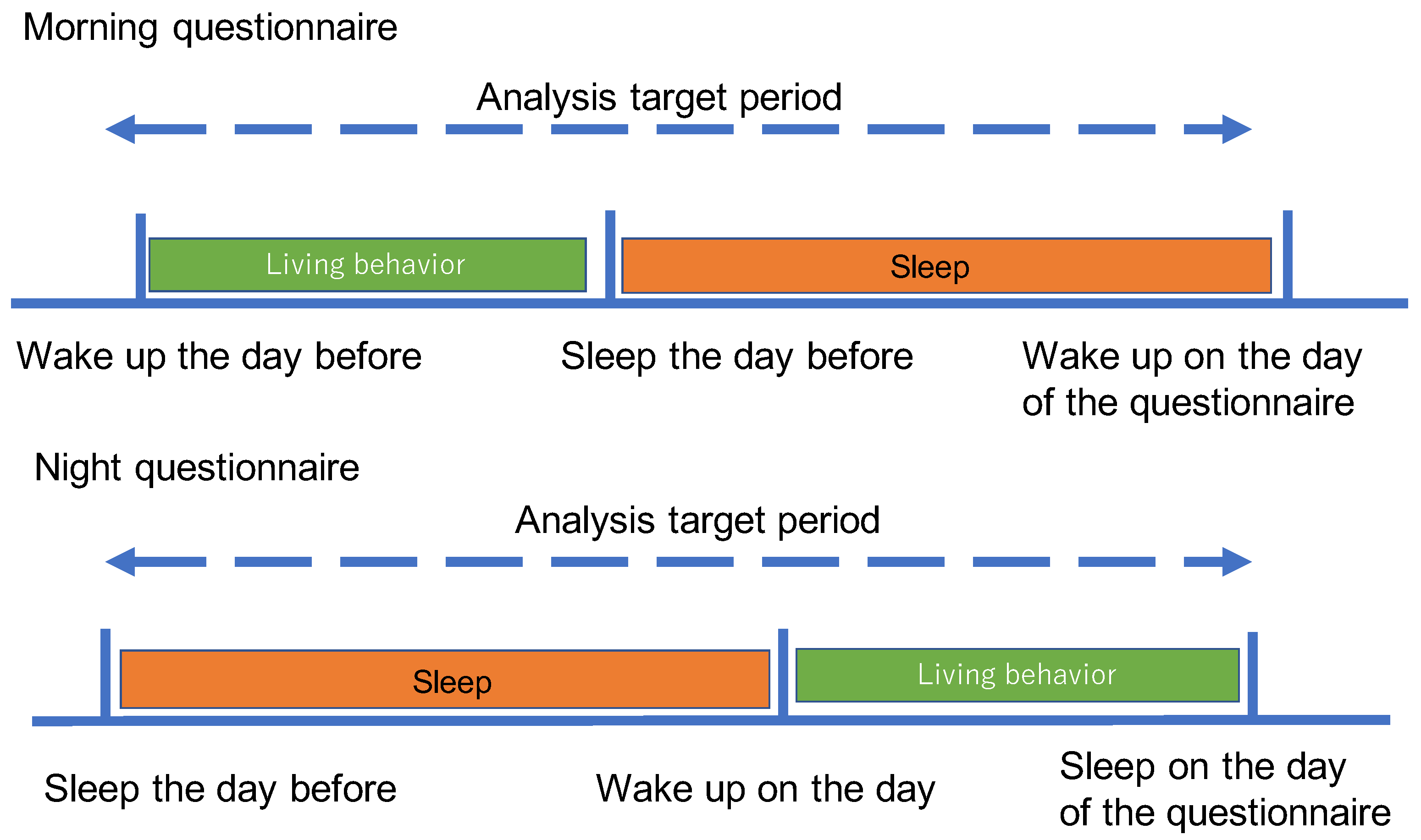 Sensors 23 00535 g005 Sensors 23 00535 g005