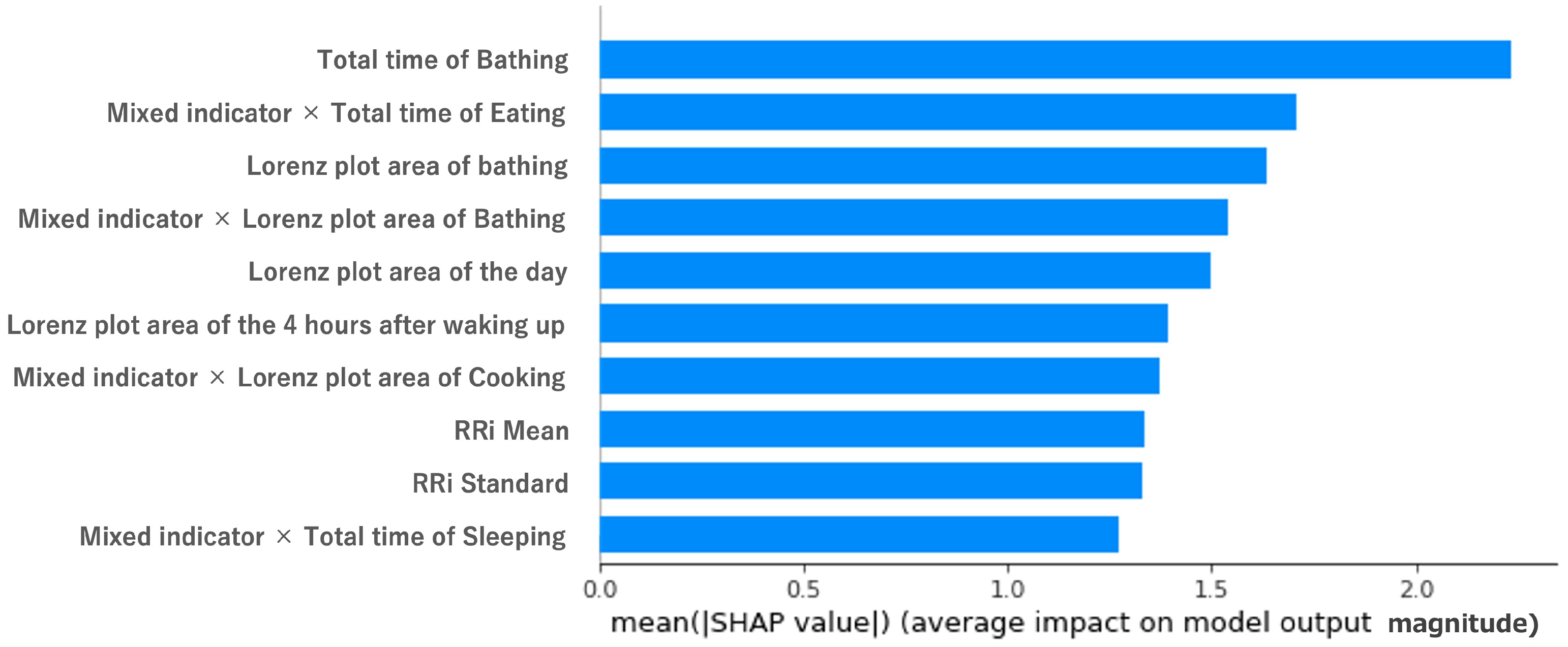 Sensors 23 00535 g008 Sensors 23 00535 g008