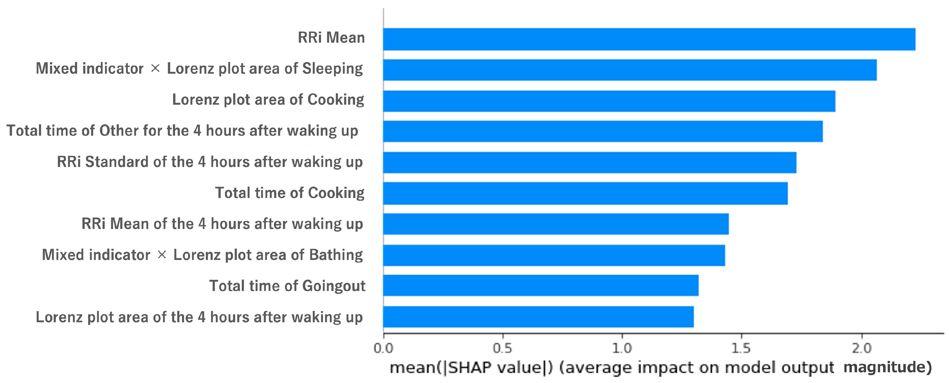 Sensors 23 00535 g009 Sensors 23 00535 g009
