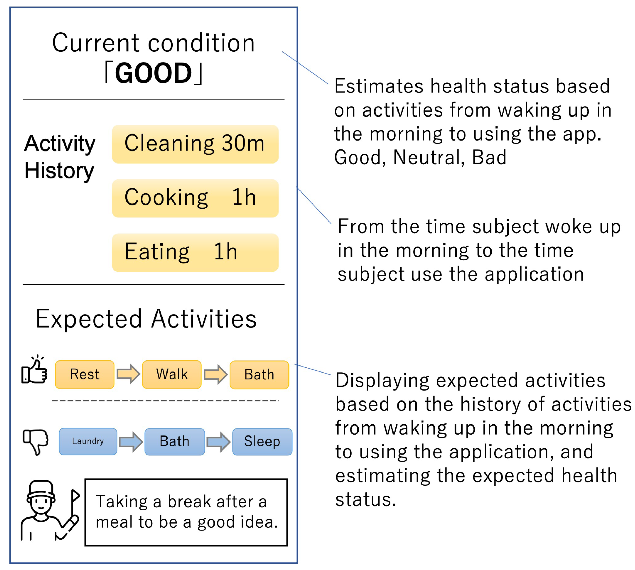 Sensors 23 00535 g010 Sensors 23 00535 g010