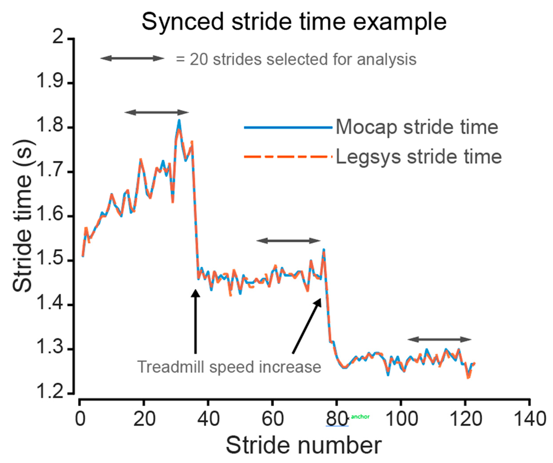 Sensors 23 00537 g004 Sensors 23 00537 g004