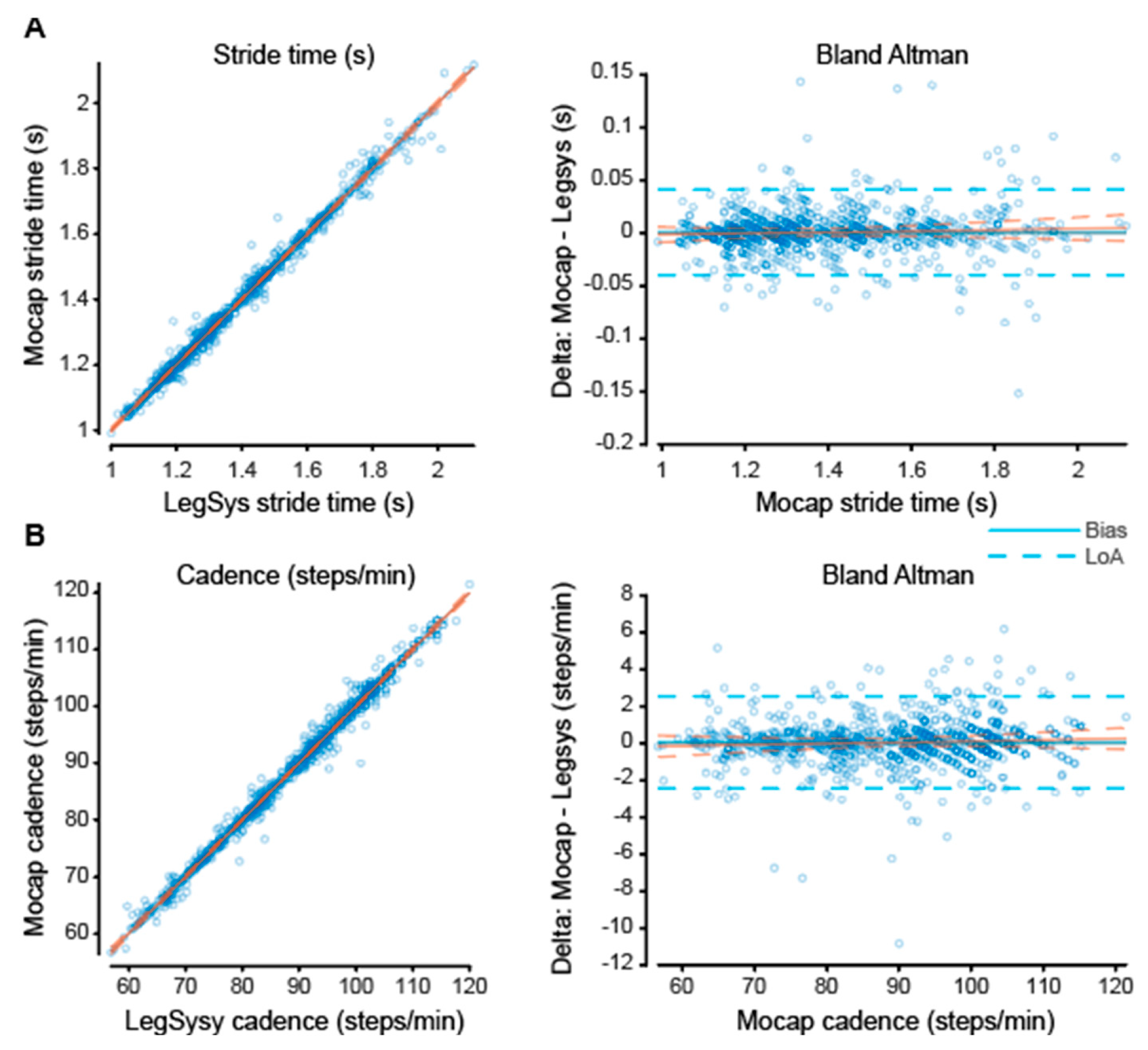 Sensors 23 00537 g005 Sensors 23 00537 g005