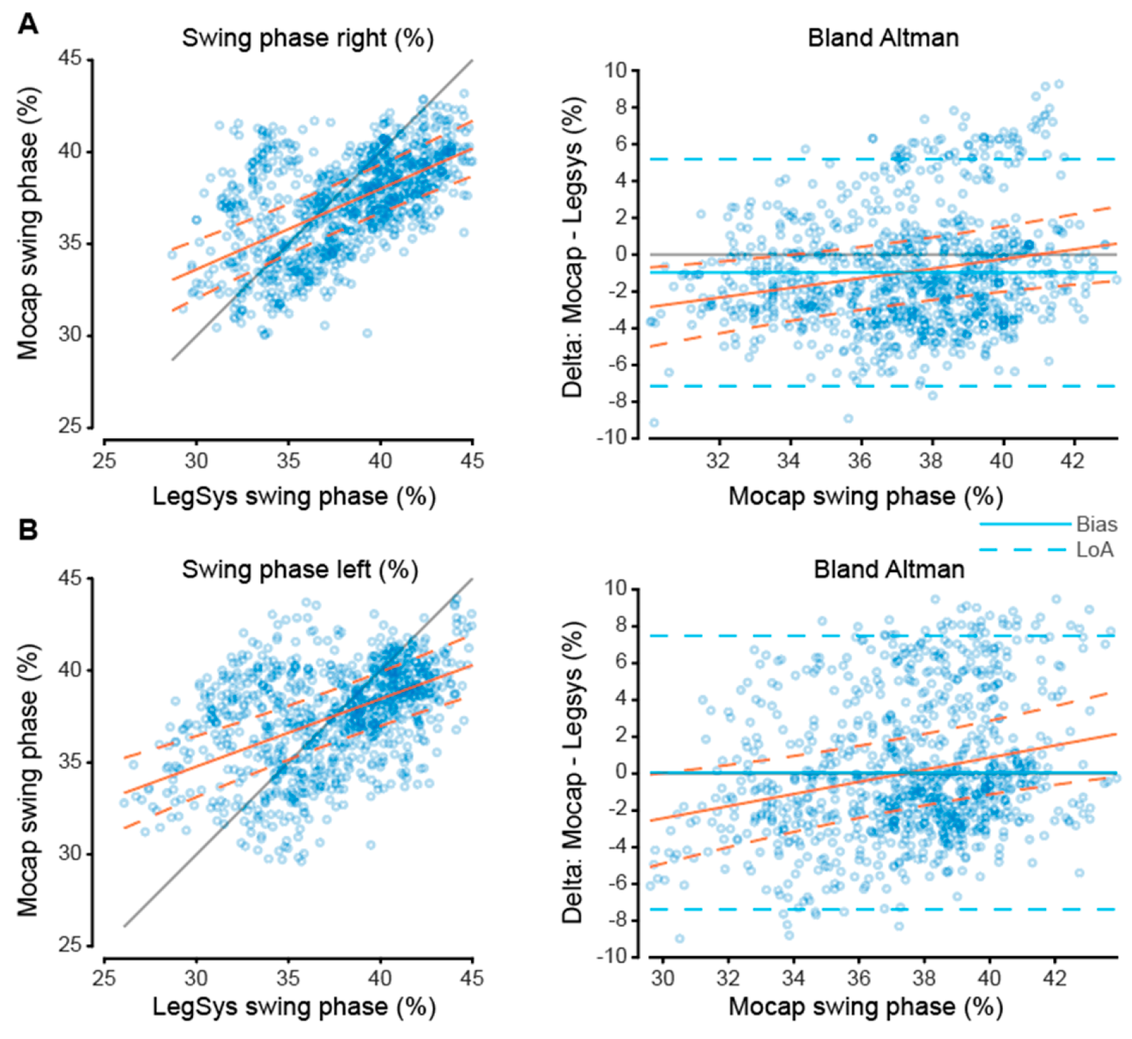 Sensors 23 00537 g0a4 Sensors 23 00537 g0a4