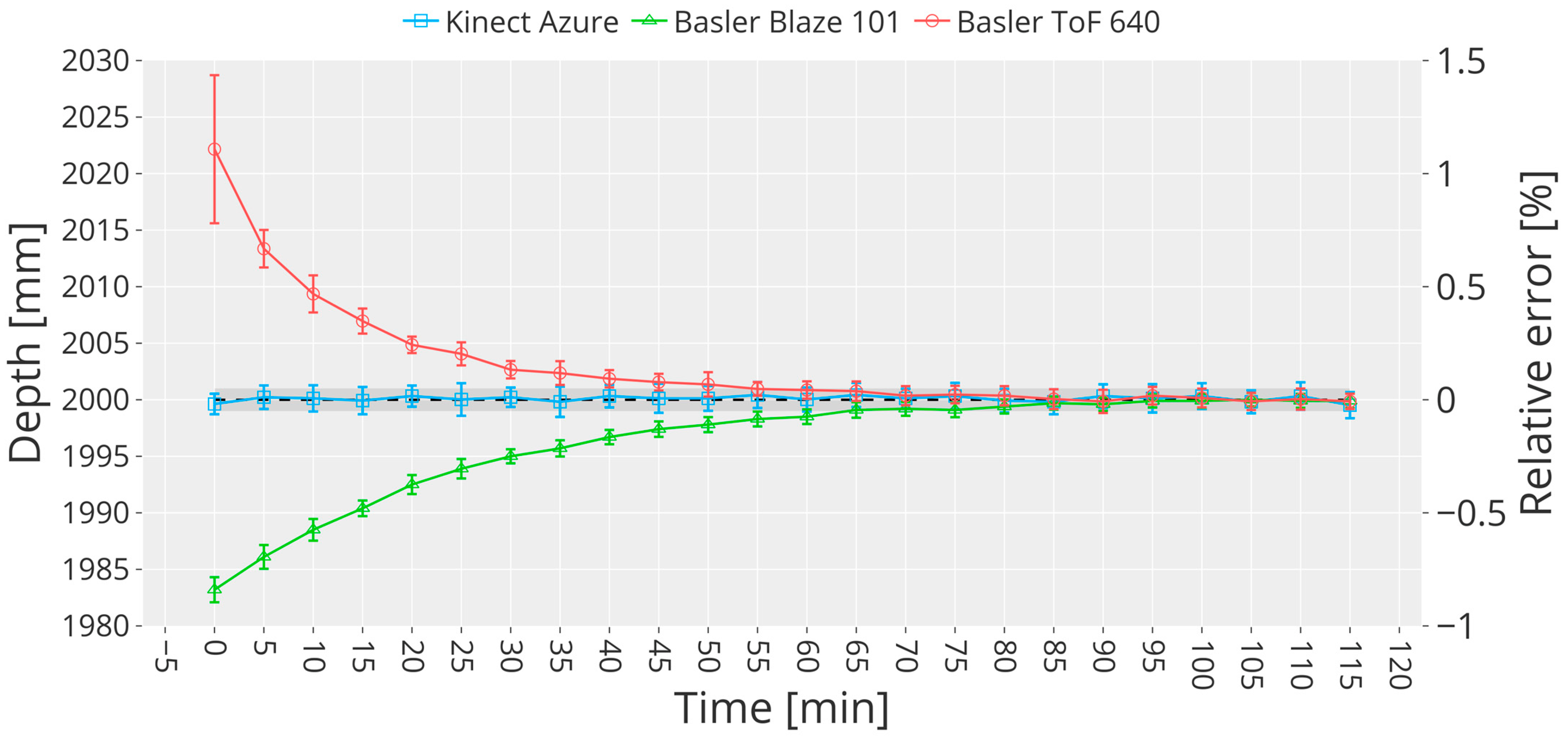 Sensors 23 00538 g002 Sensors 23 00538 g002